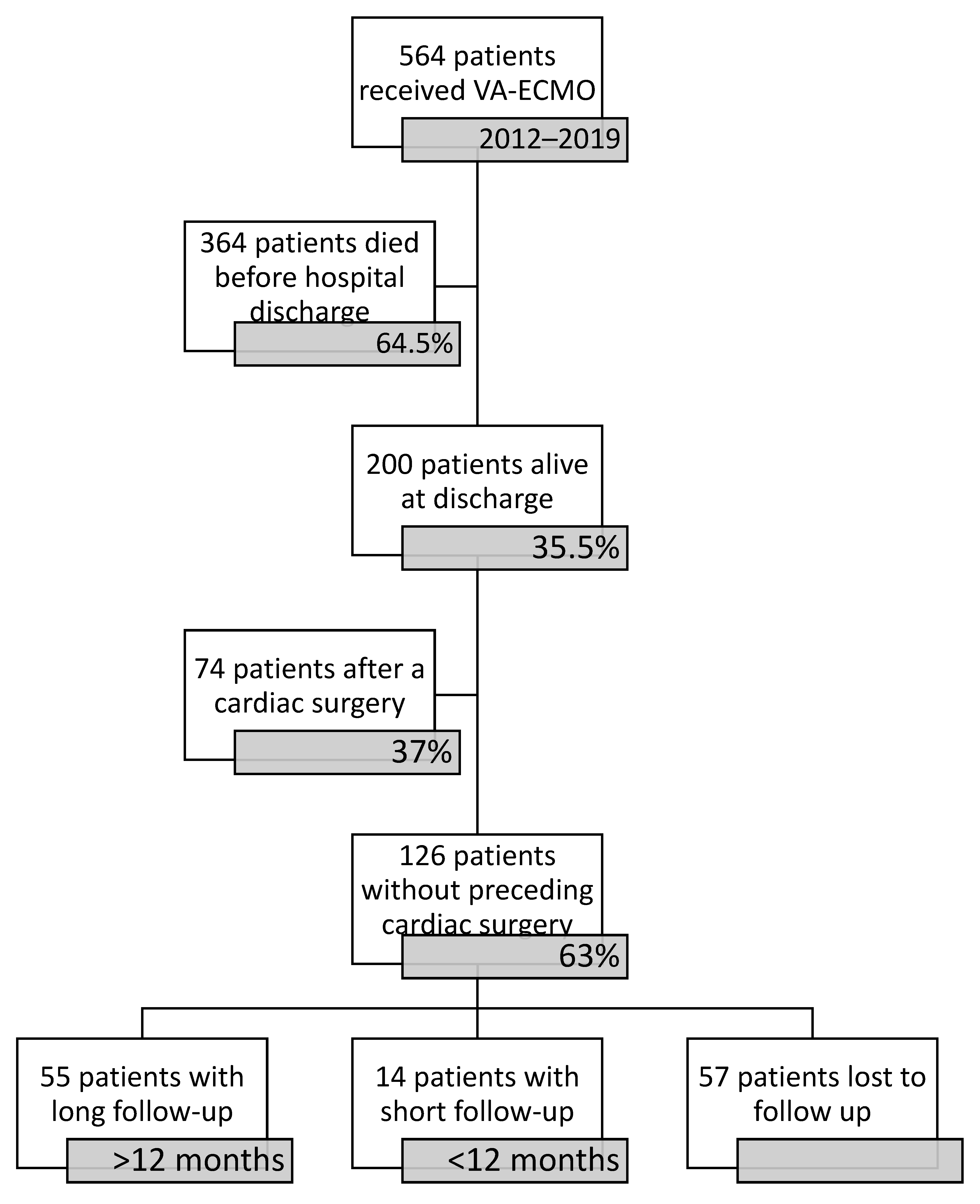 Medicina 58 00427 g001 550