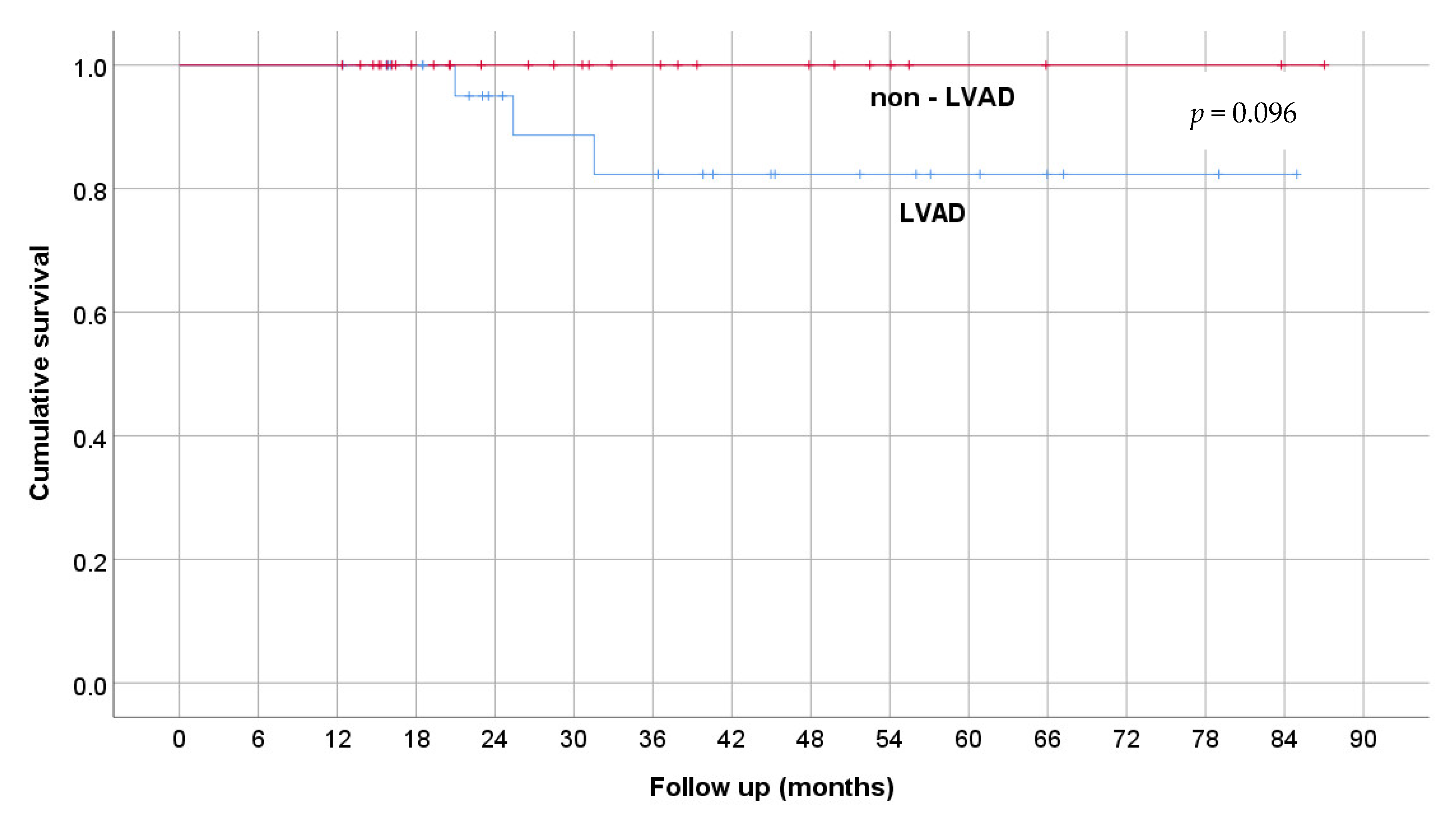 Medicina 58 00427 g002 550