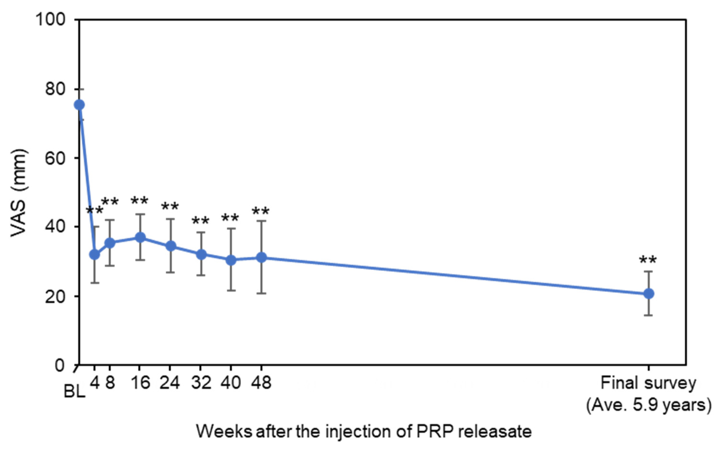 Medicina 58 00428 g001 550