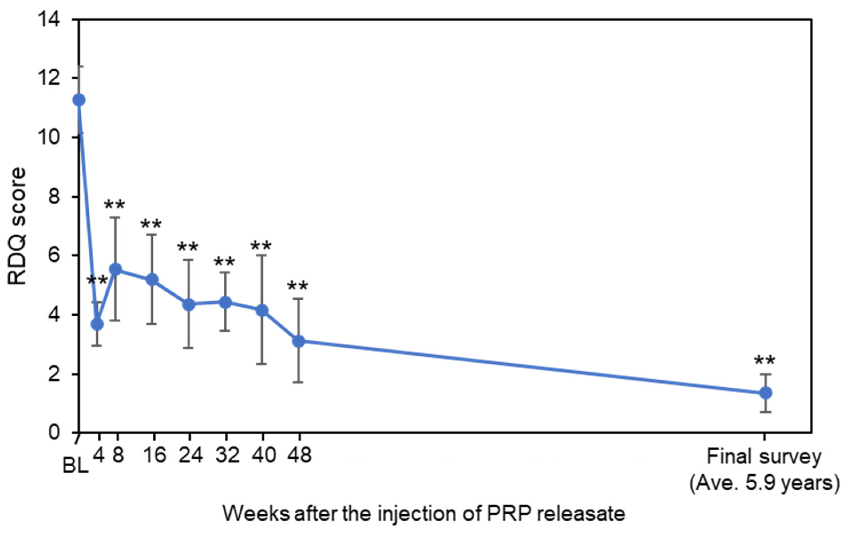 Medicina 58 00428 g002 550
