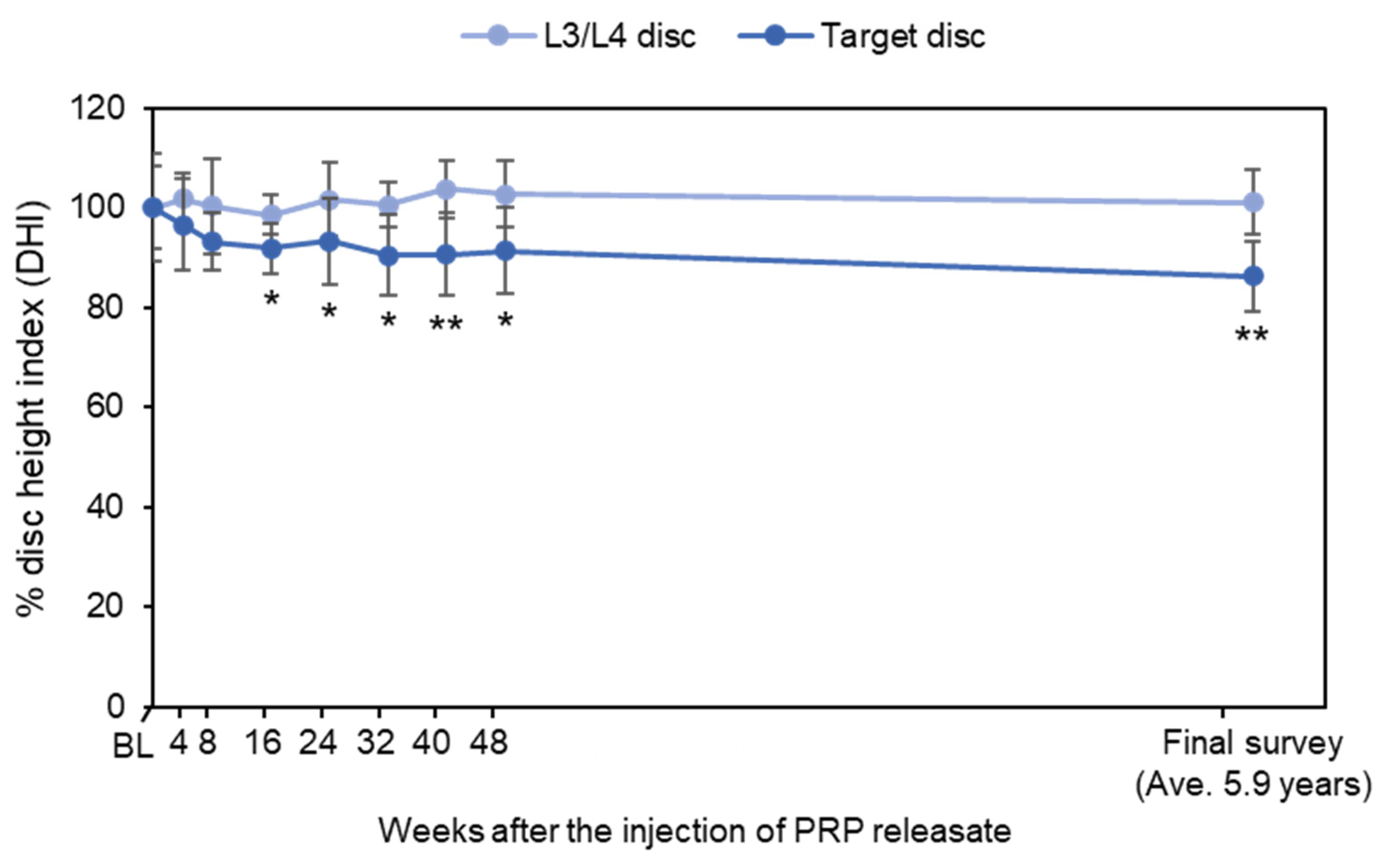 Medicina 58 00428 g003 550