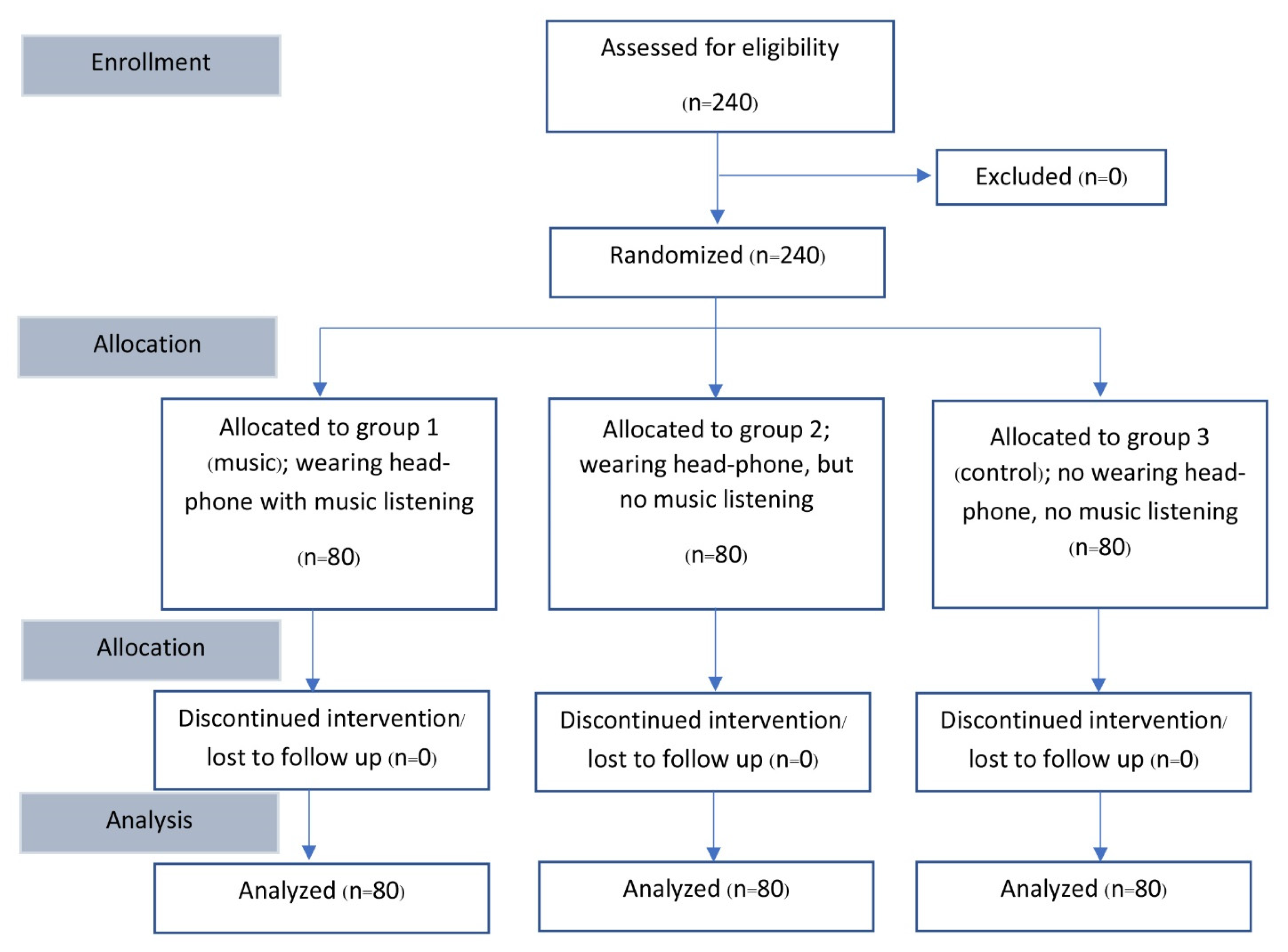 Medicina 58 00429 g001 550