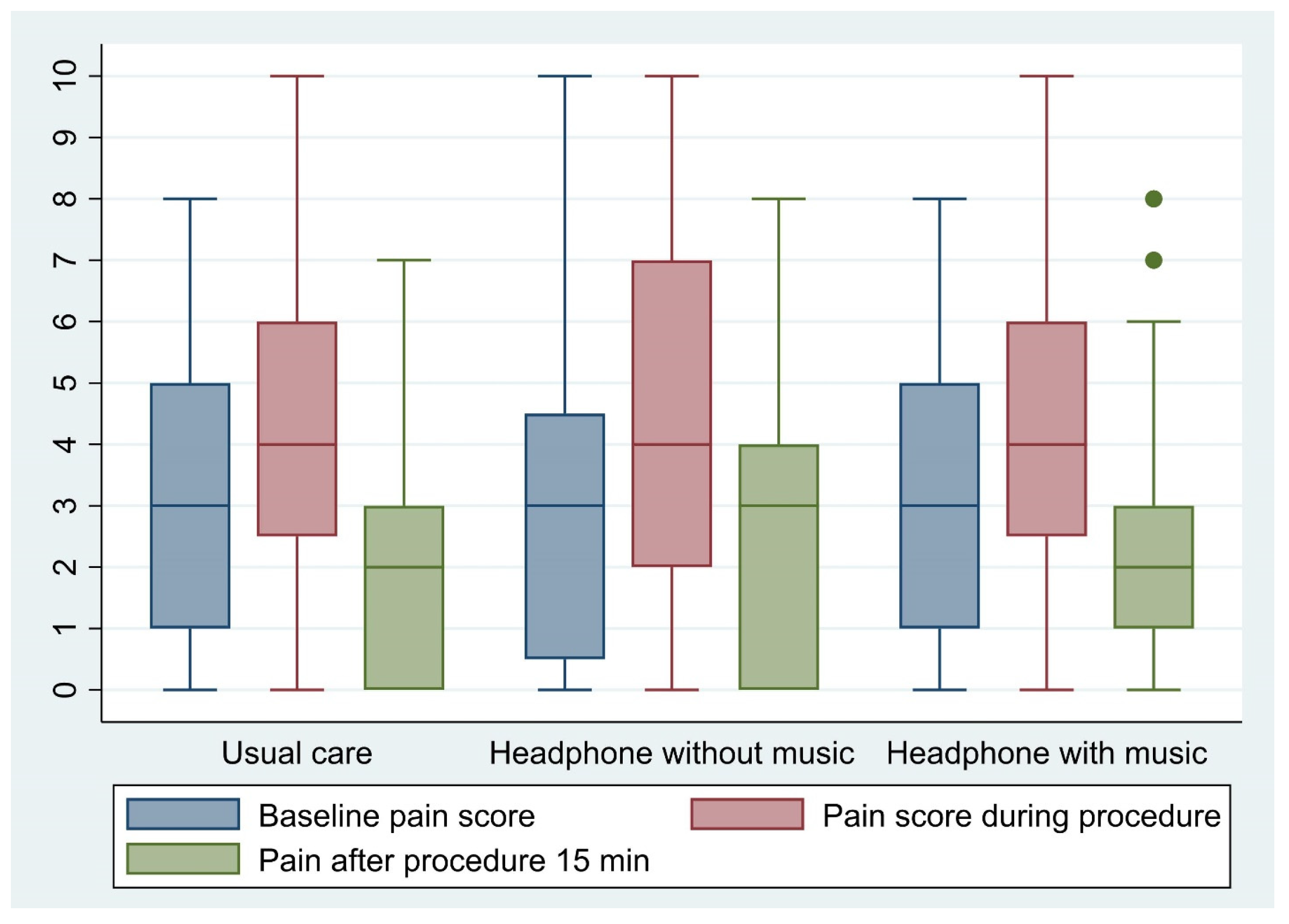 Medicina 58 00429 g002 550