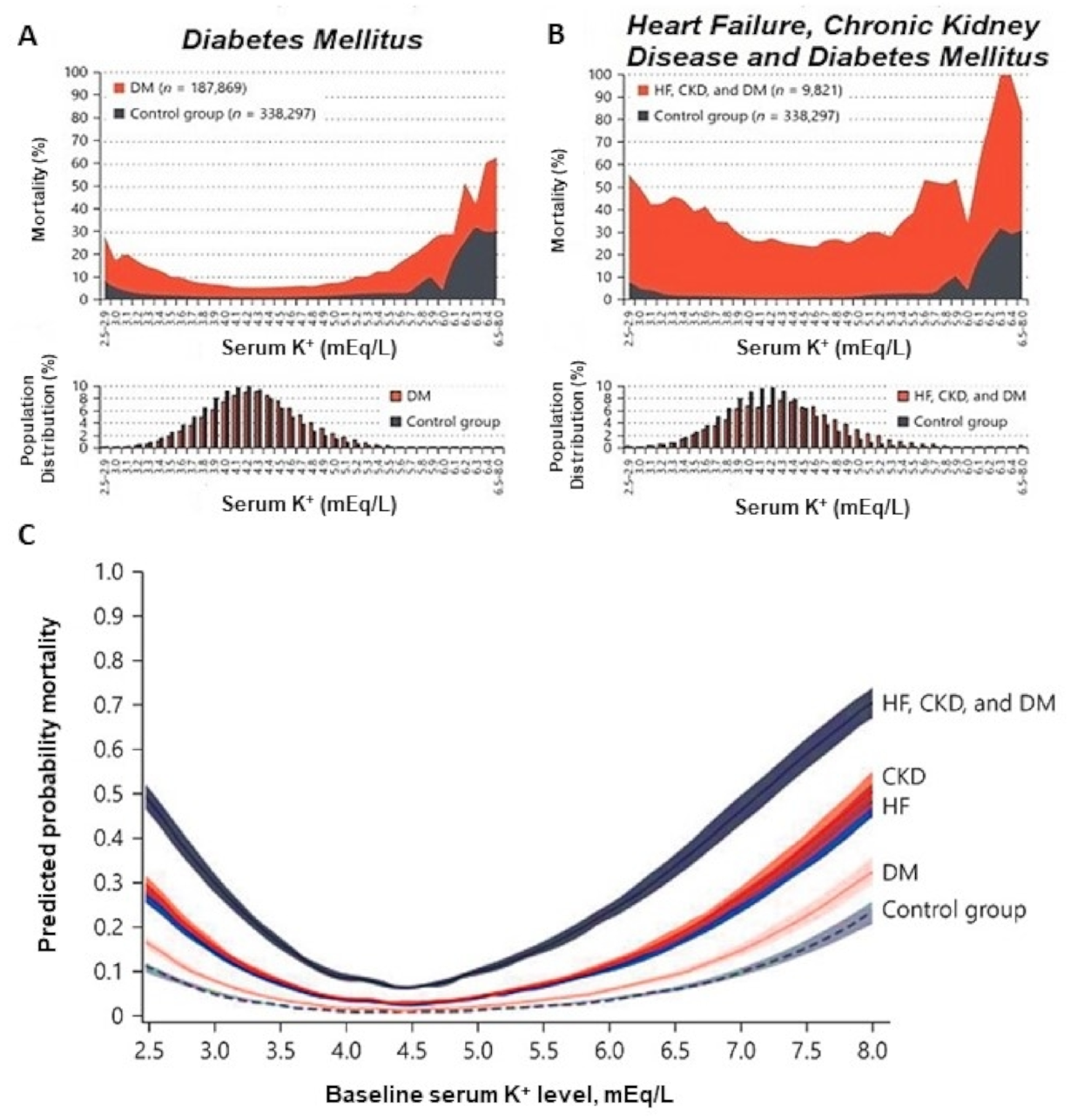 Medicina 58 00431 g001