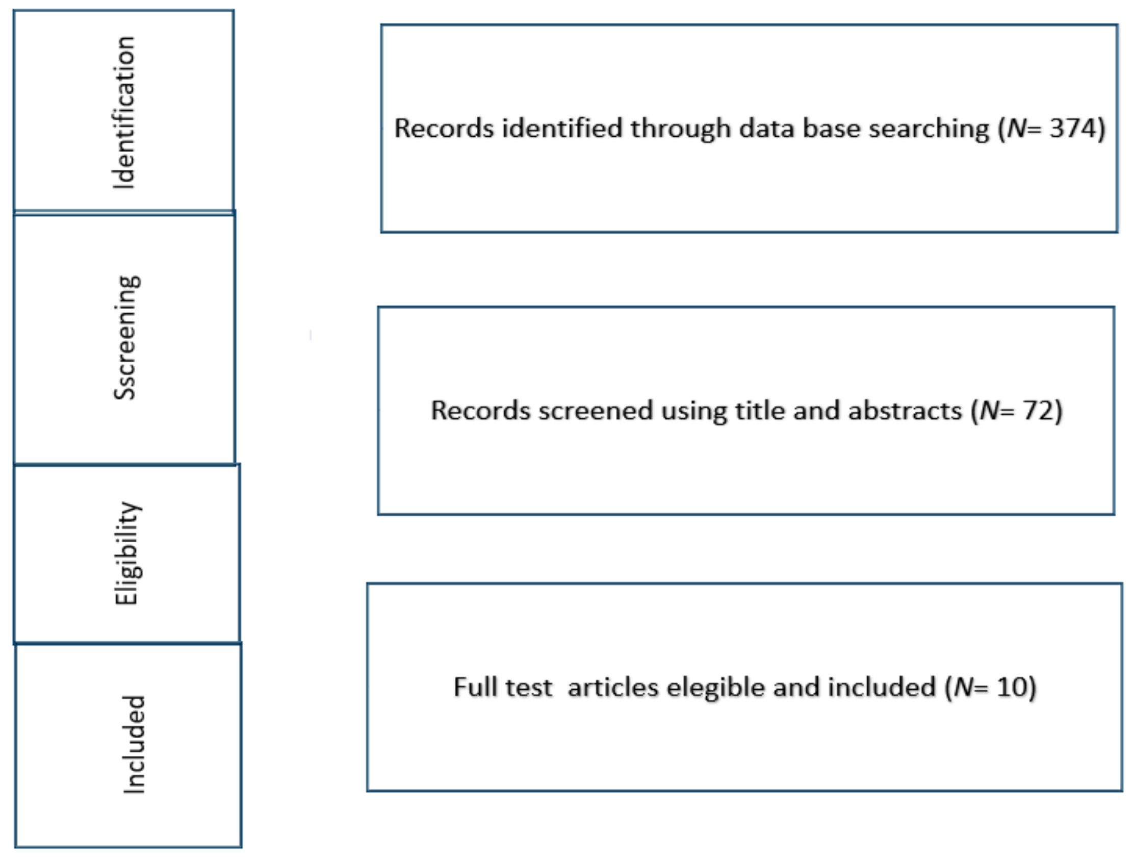 Medicina 58 00440 g001