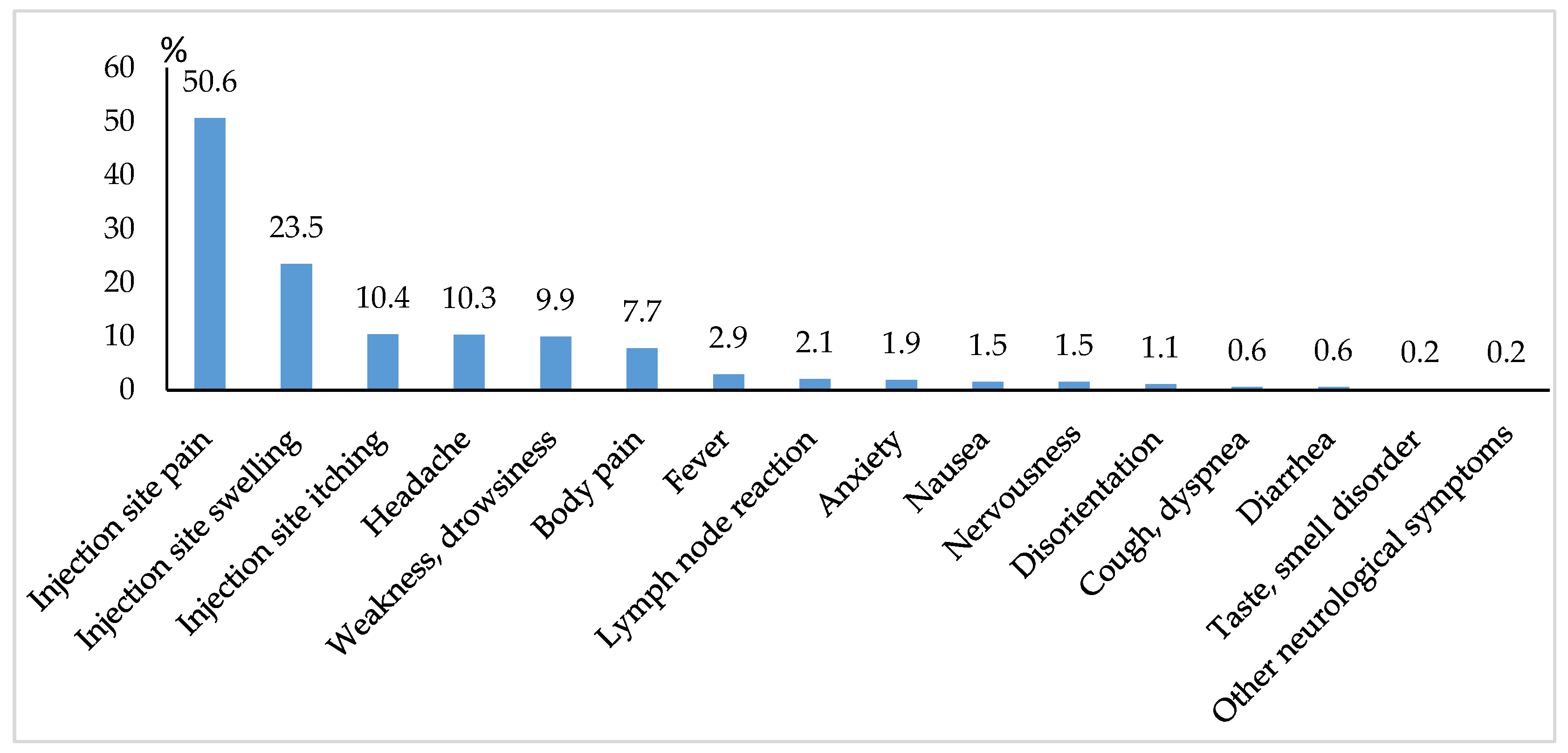 Medicina 58 00441 g001 550