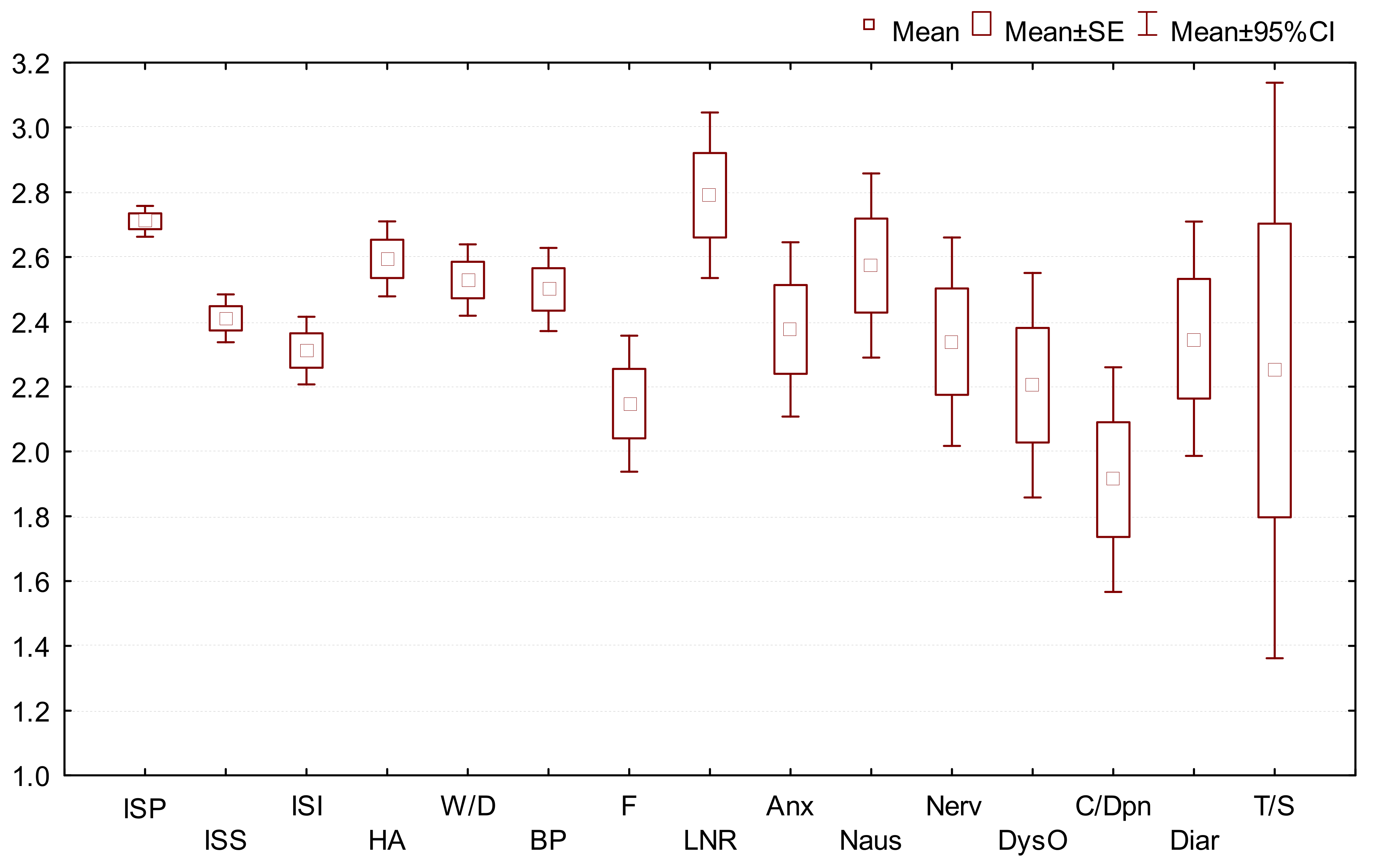 Medicina 58 00441 g002 550