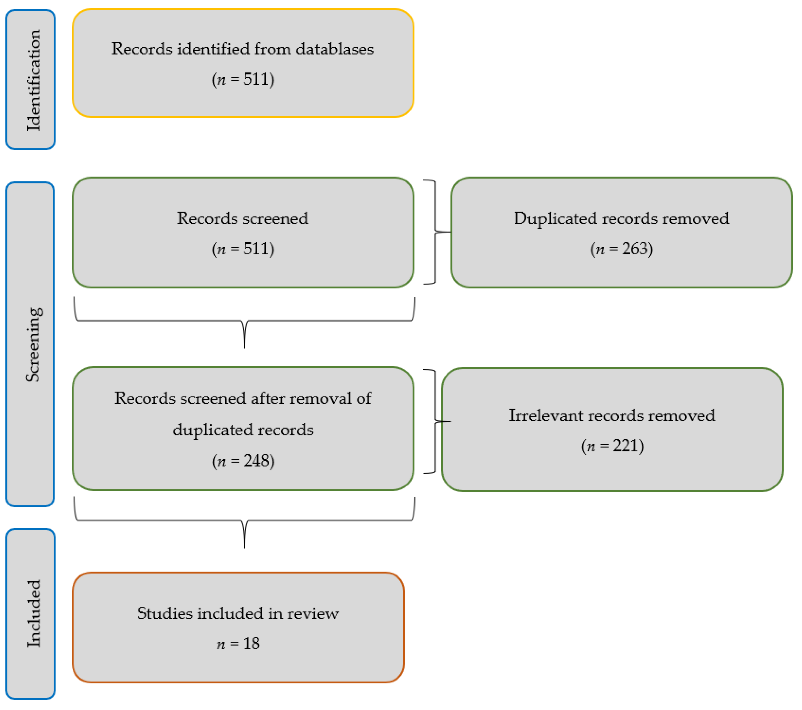 Medicina 58 00442 g001 550