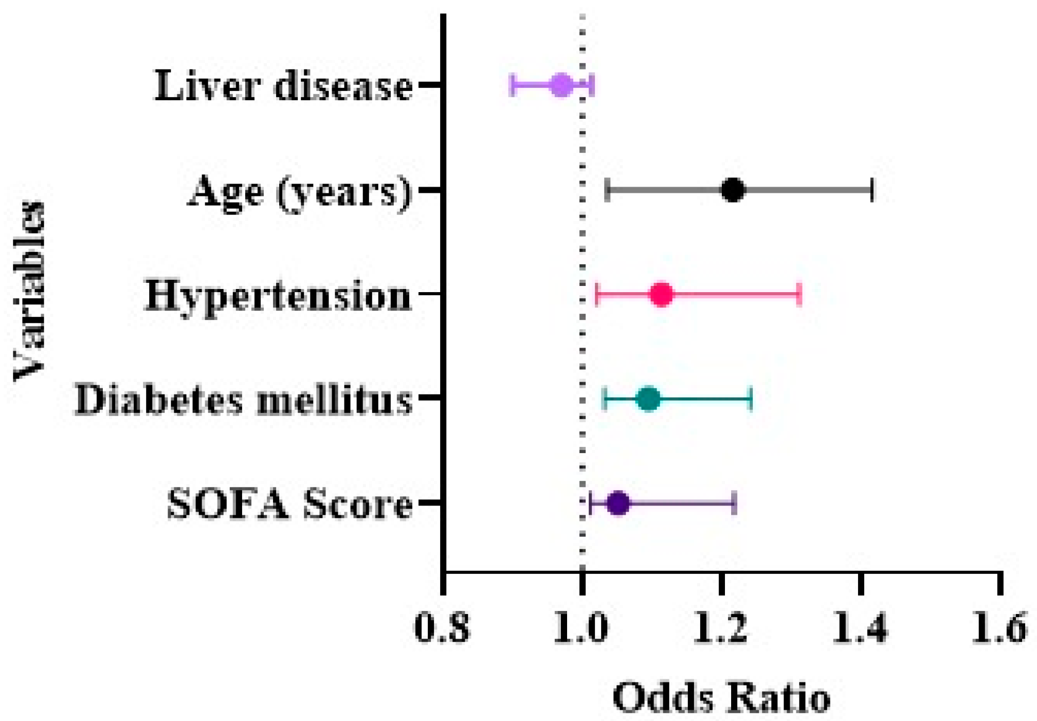 Medicina 58 00443 g004