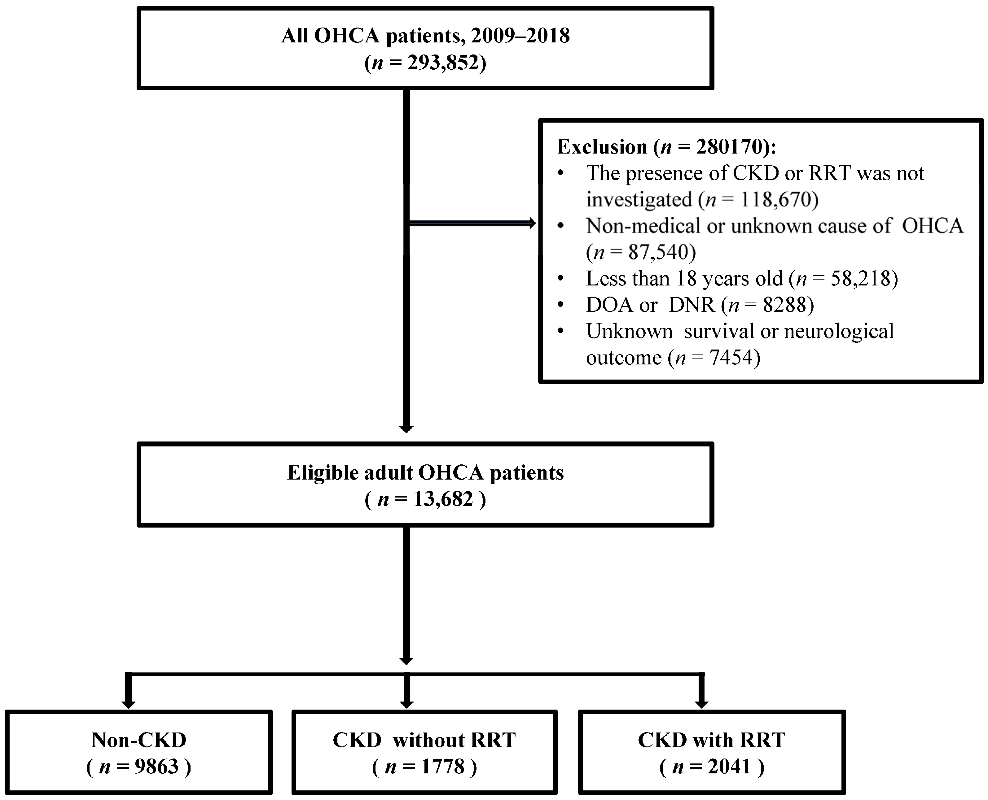 Medicina 58 00444 g001 550