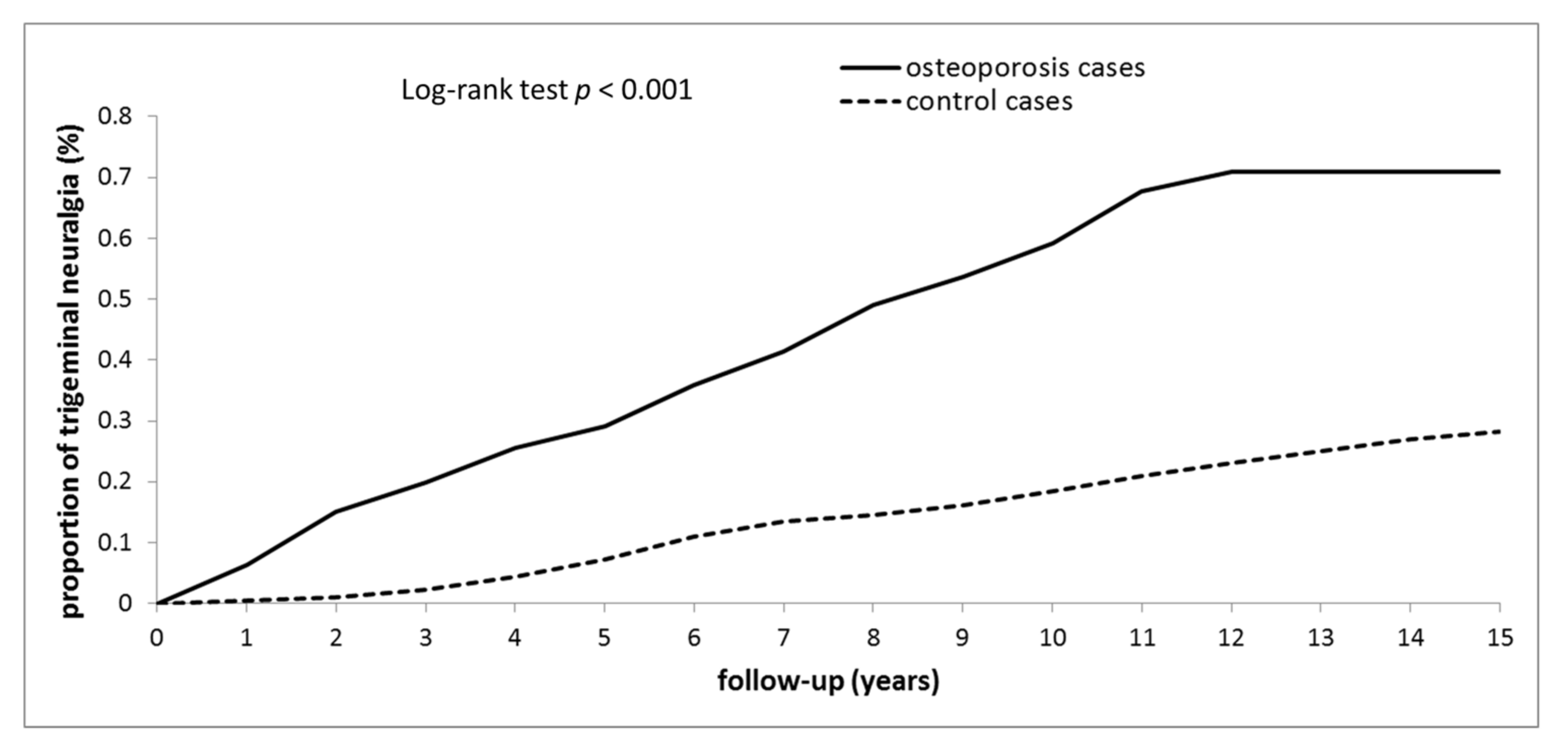 Medicina 58 00447 g002