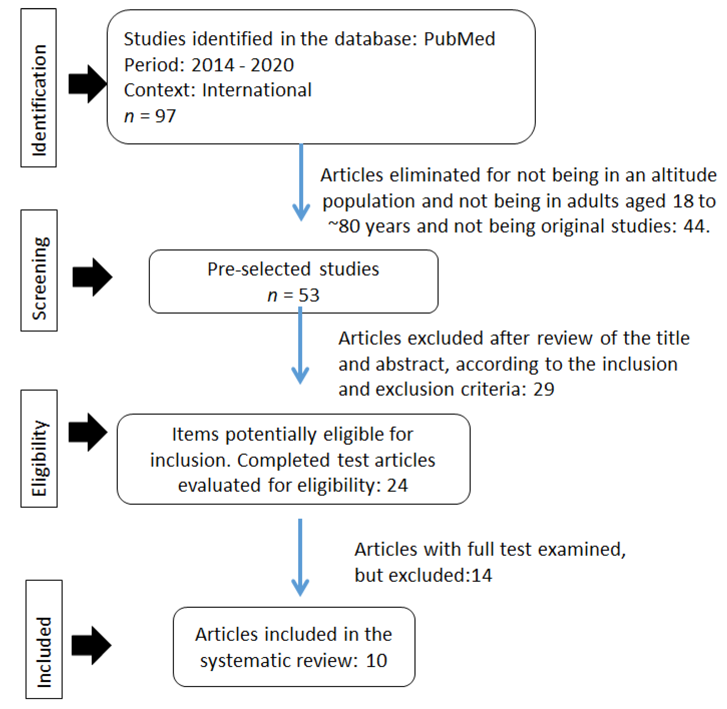 Medicina 58 00451 g001 550