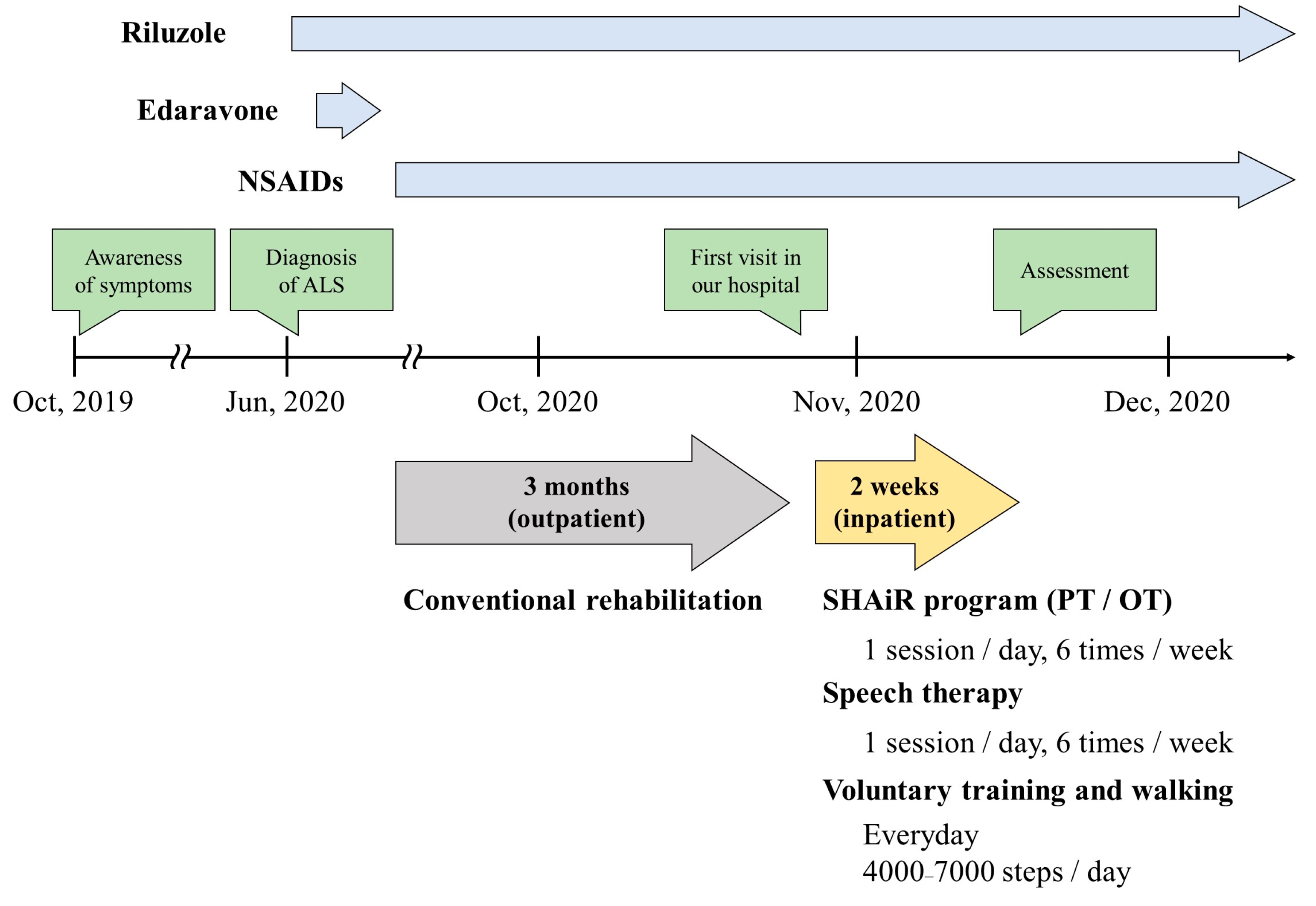Medicina 58 00452 g003