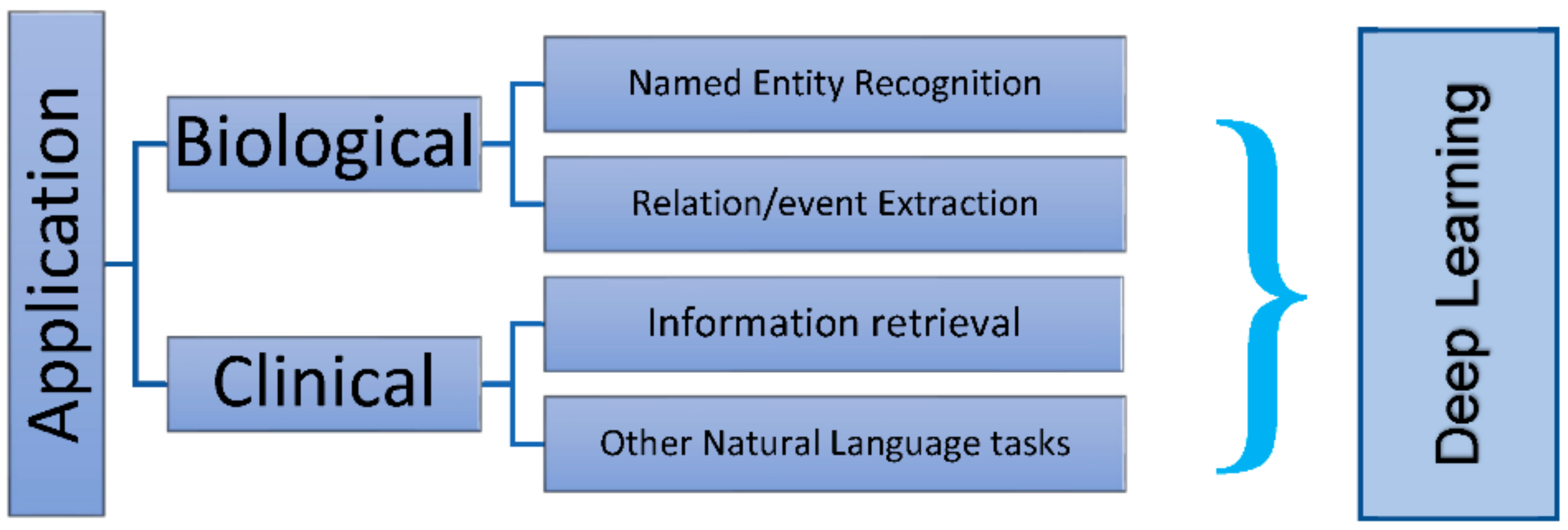 Medicina 58 00459 g002 550