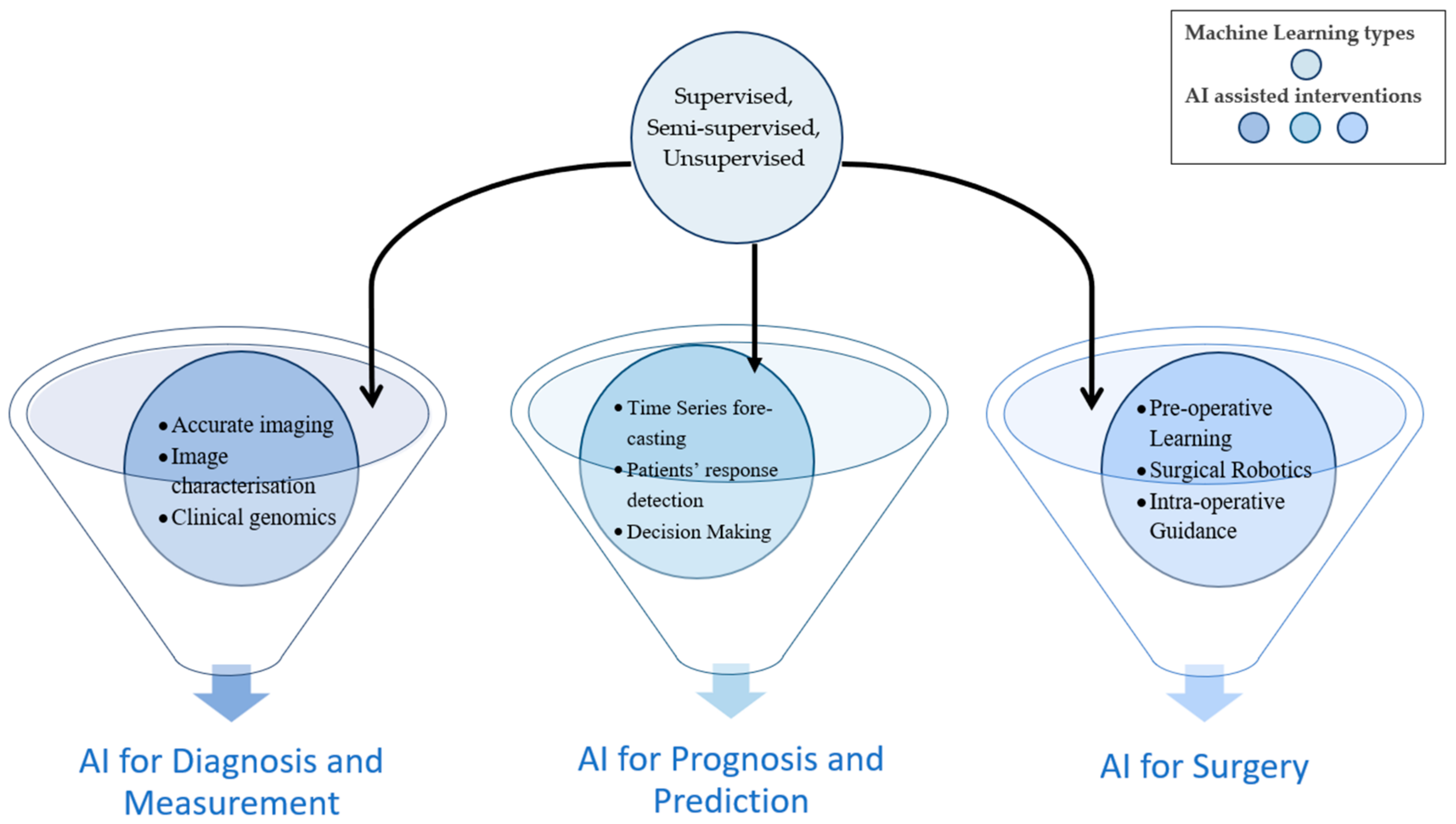 Medicina 58 00459 g003 550