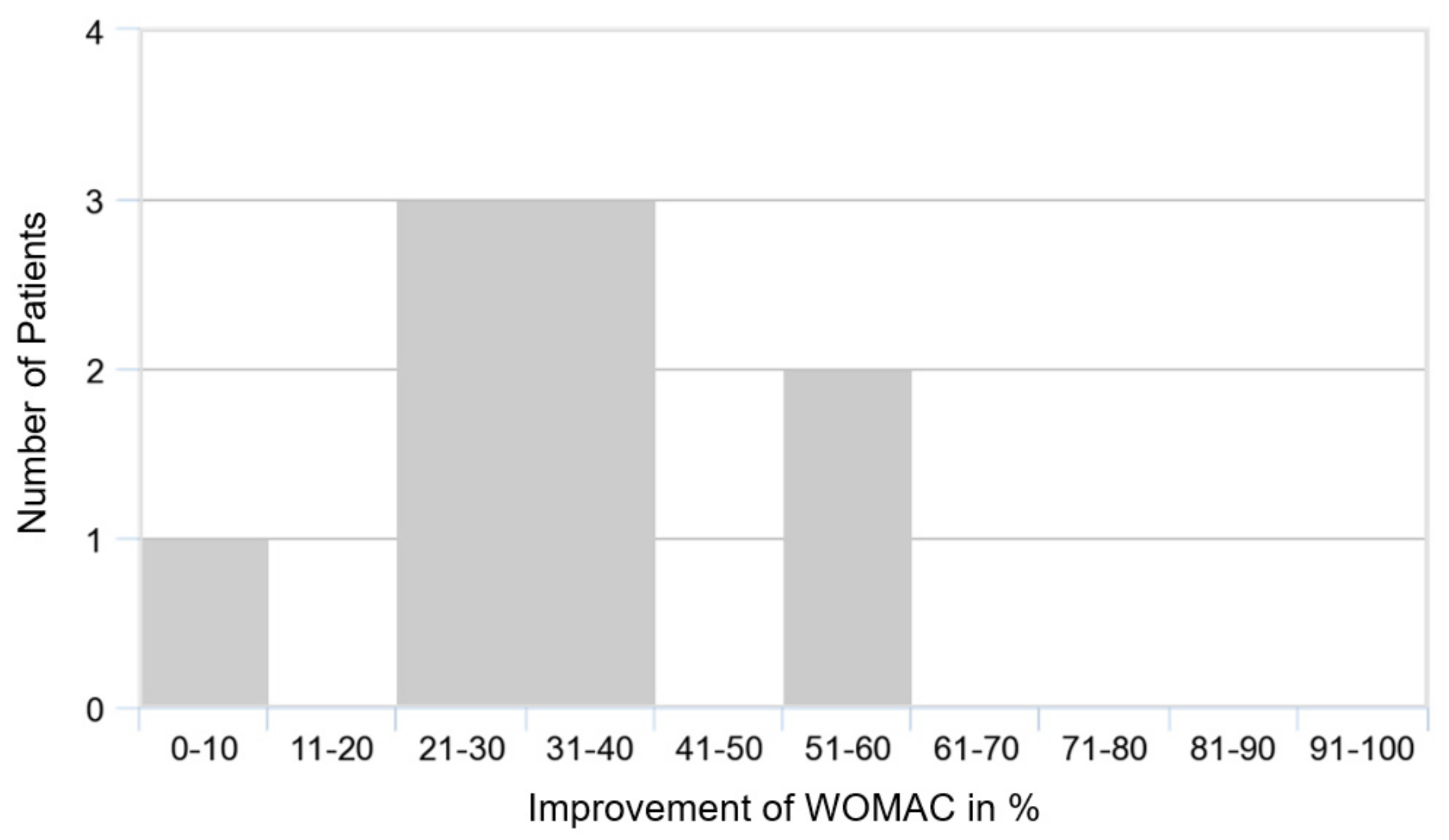 Medicina 58 00460 g004 550
