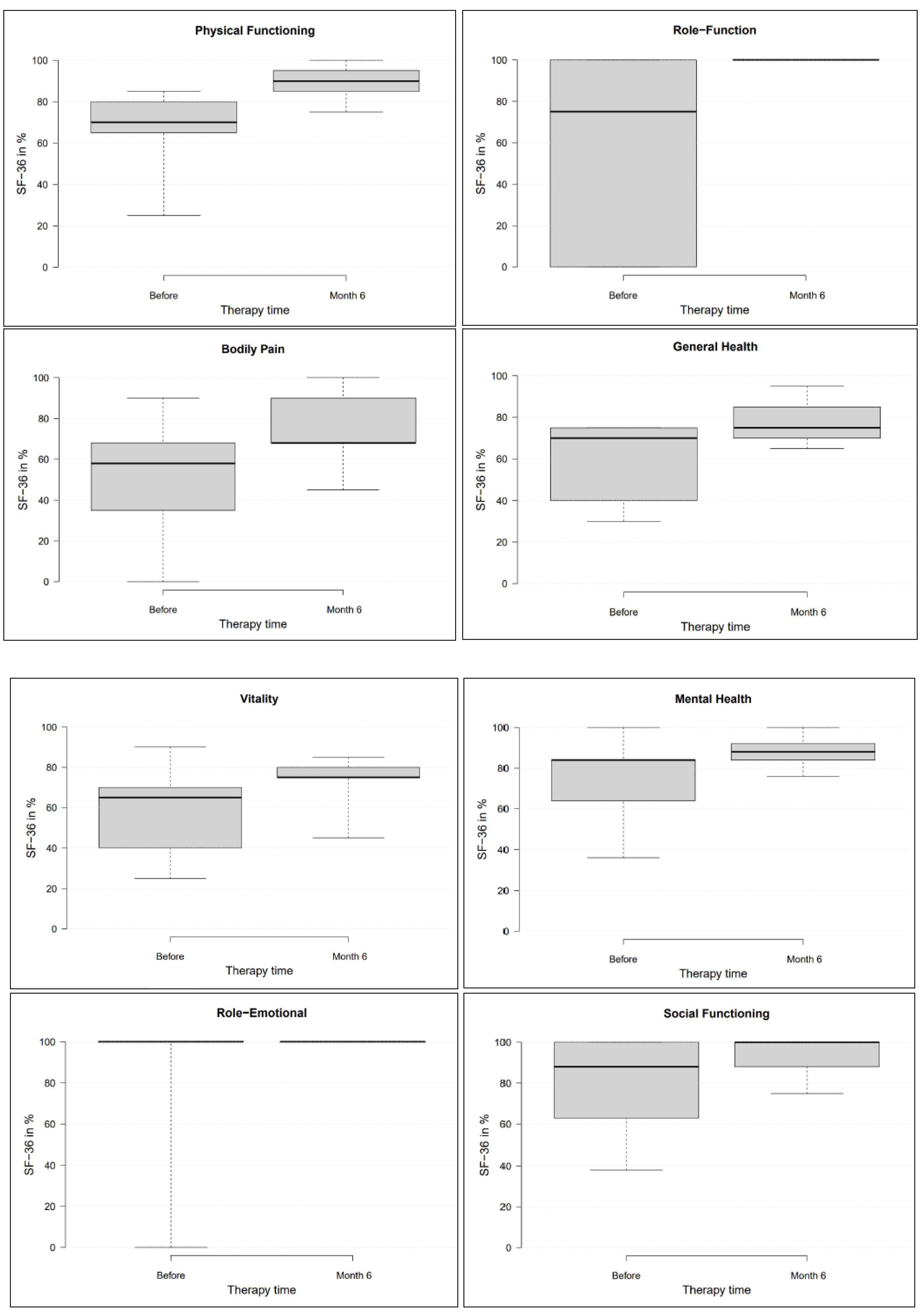 Medicina 58 00460 g005 550