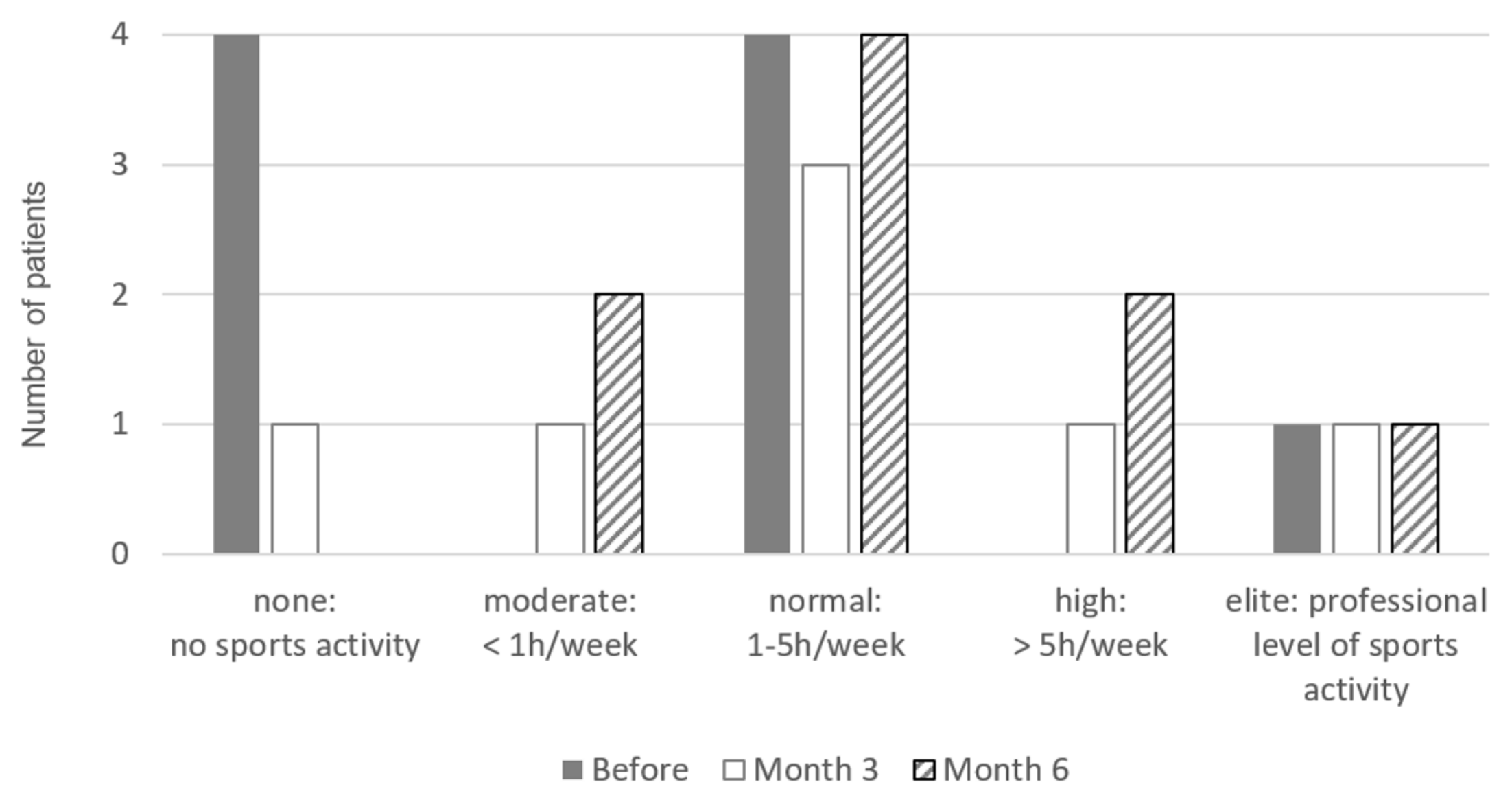 Medicina 58 00460 g006 550