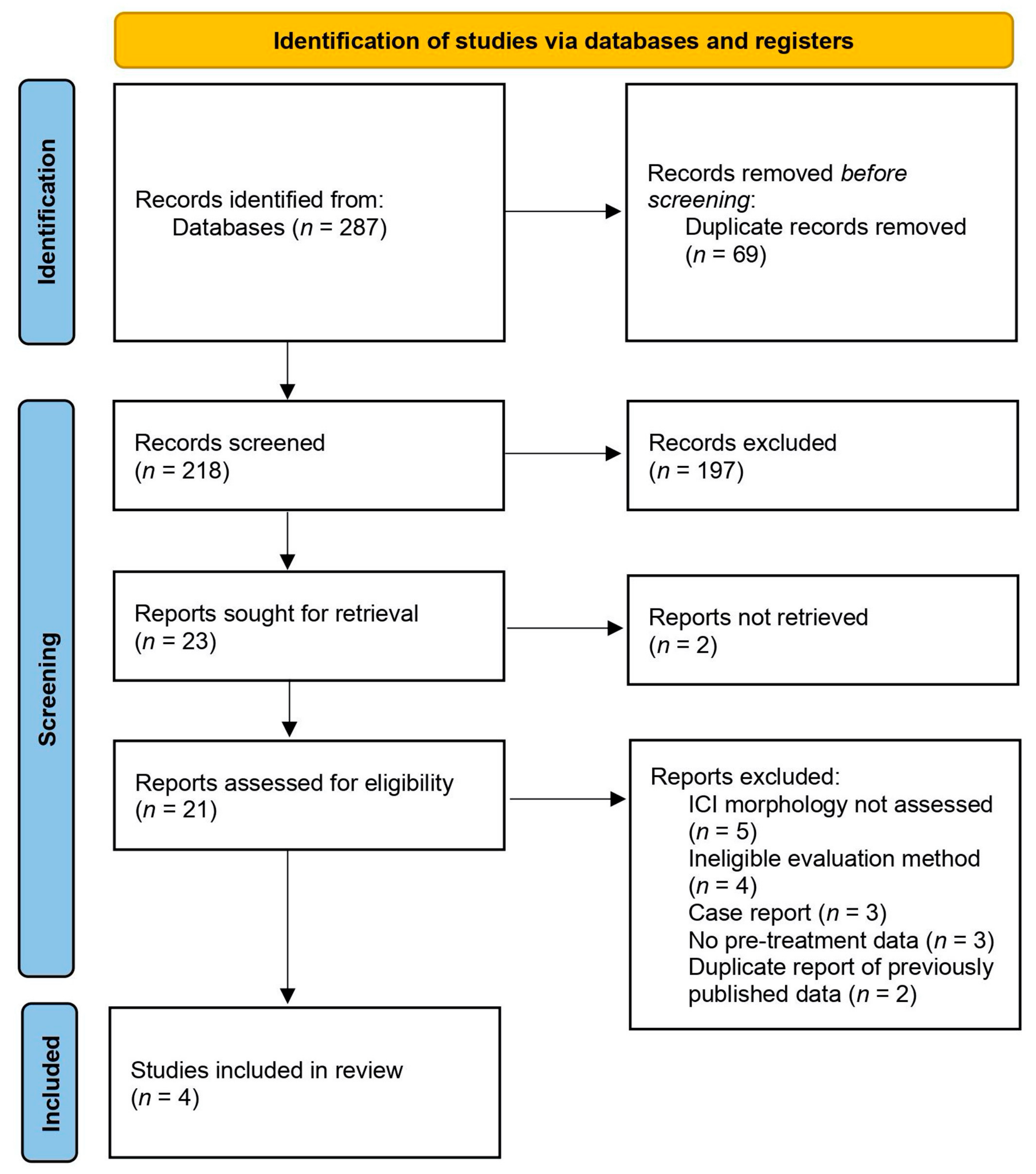 Medicina 58 00462 g001 550