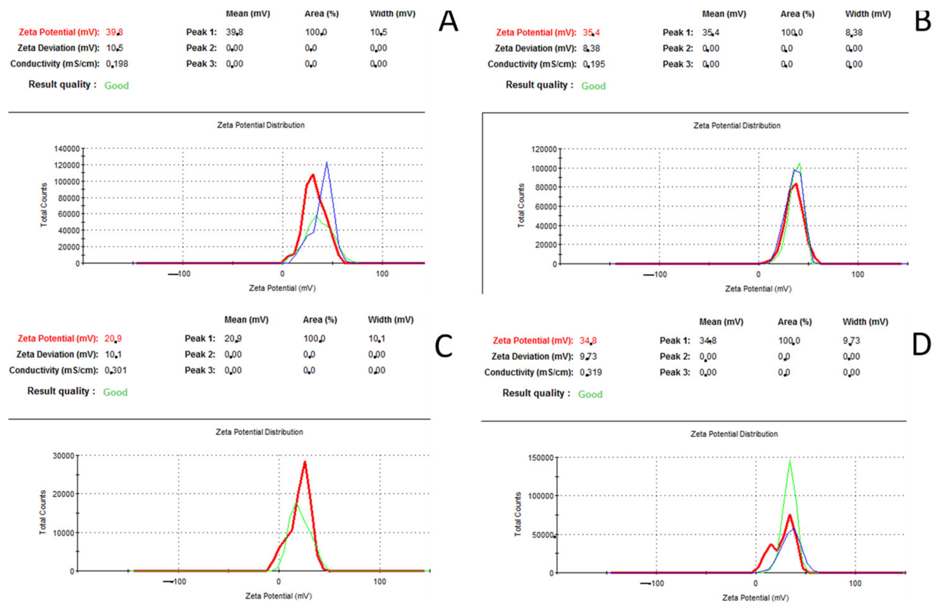 Medicina 58 00463 g003 550