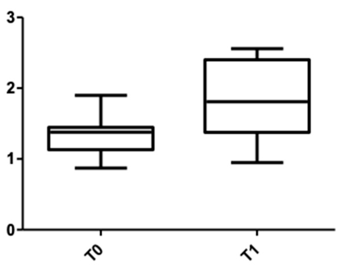 Medicina 58 00468 g005 550