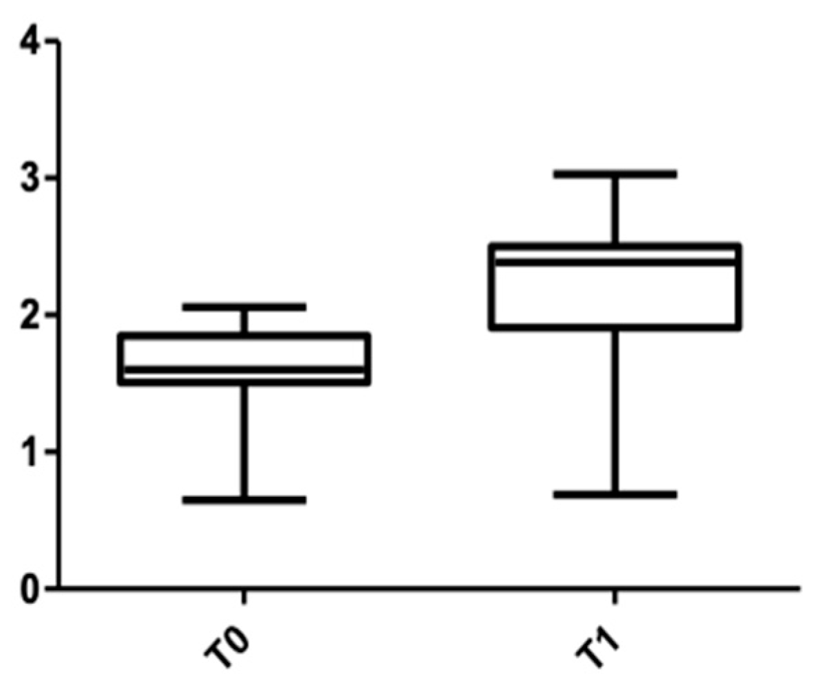 Medicina 58 00468 g006 550