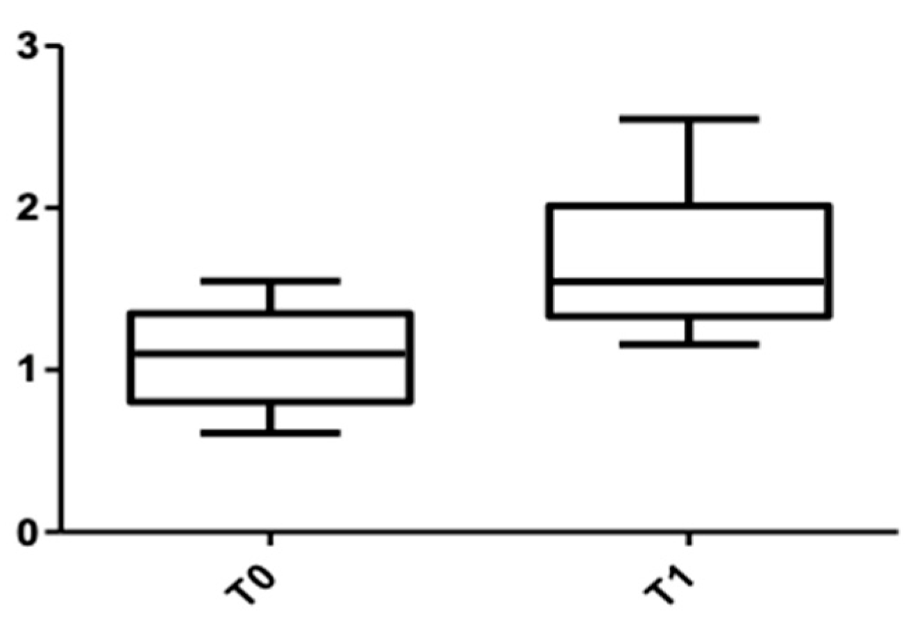 Medicina 58 00468 g007 550