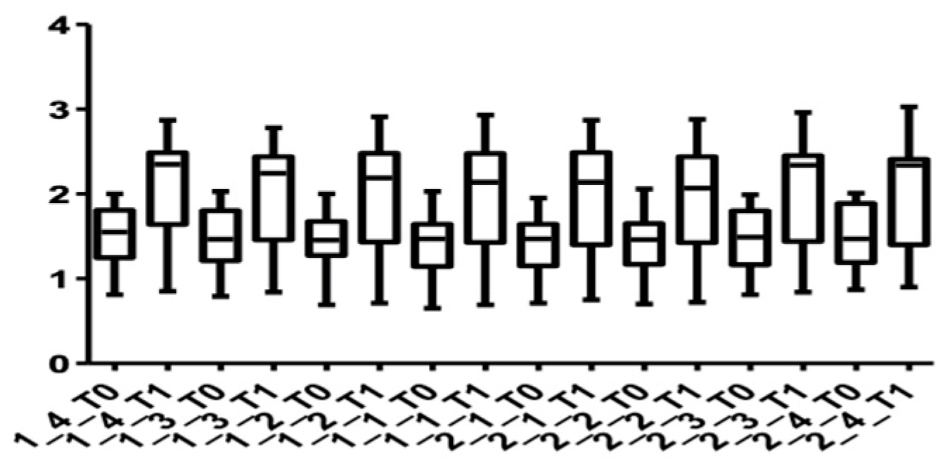 Medicina 58 00468 g009 550