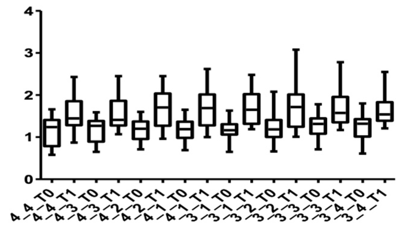 Medicina 58 00468 g010 550