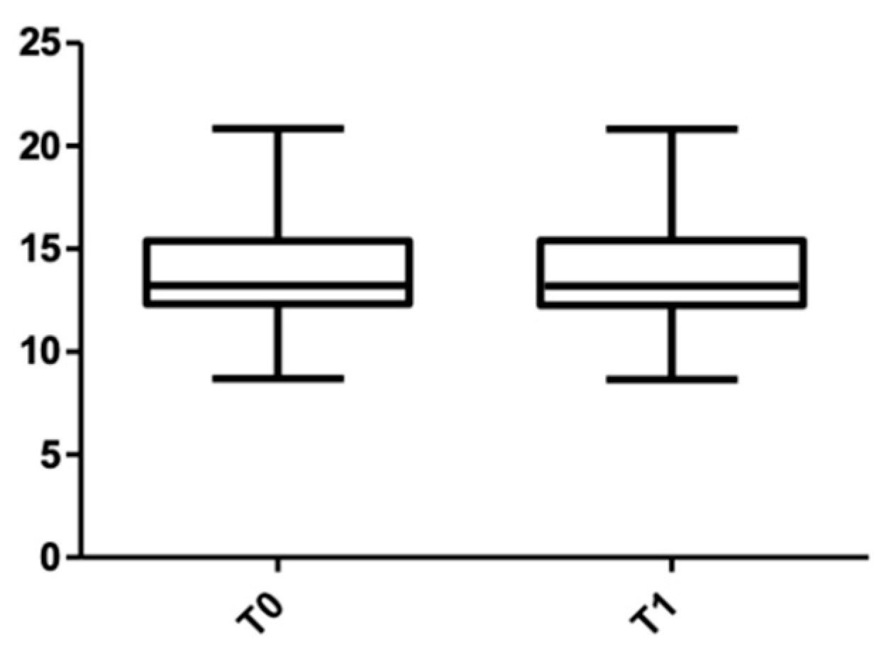 Medicina 58 00468 g011 550