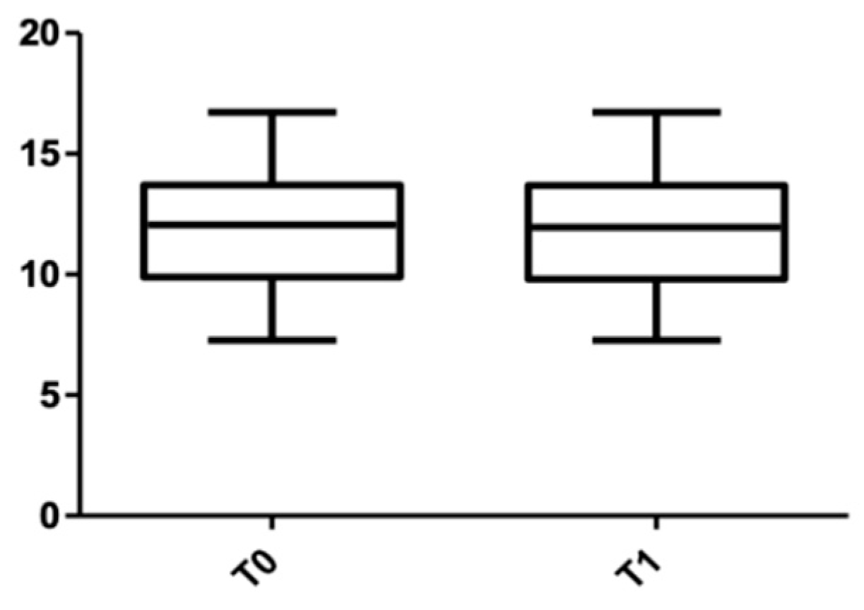 Medicina 58 00468 g012 550