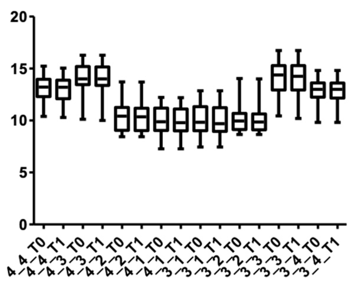 Medicina 58 00468 g013 550