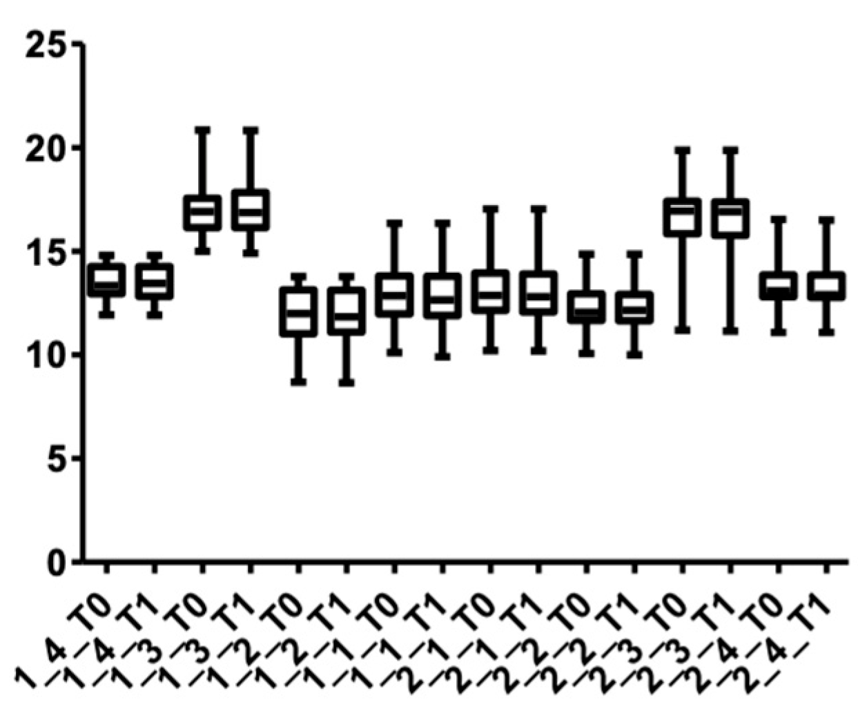 Medicina 58 00468 g014 550