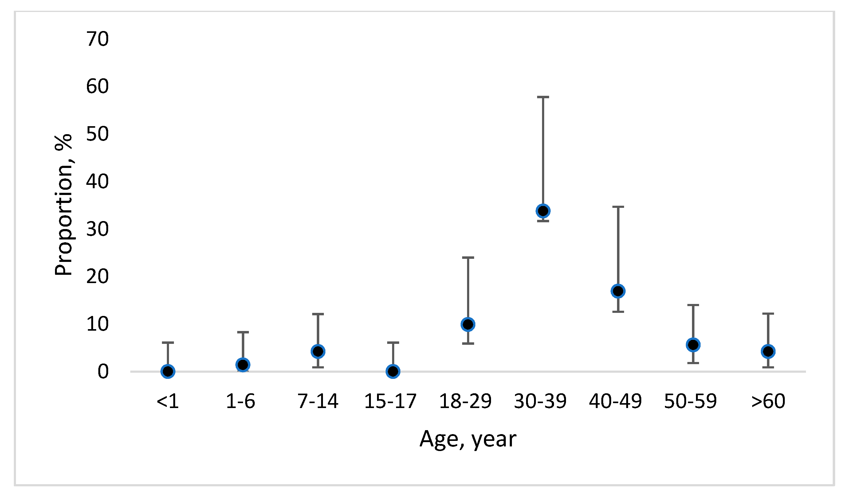 Medicina 58 00471 g001 550