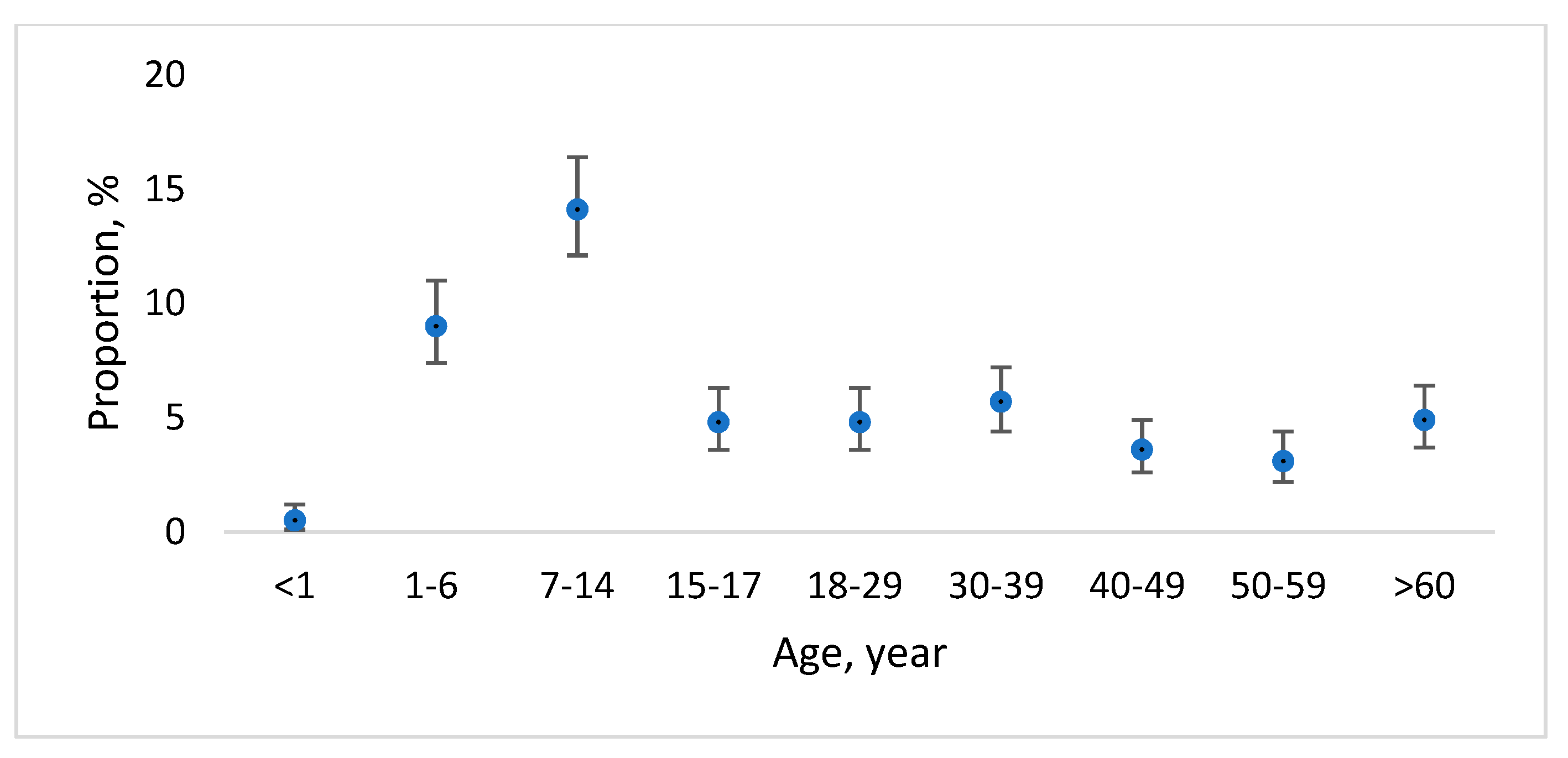 Medicina 58 00471 g002 550