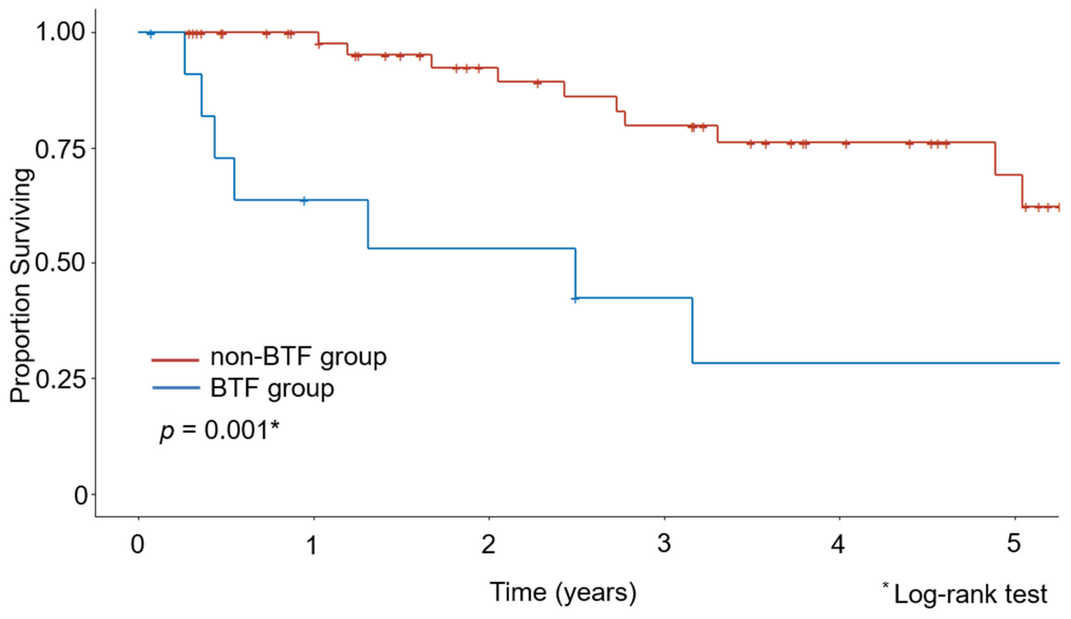 Medicina 58 00474 g001