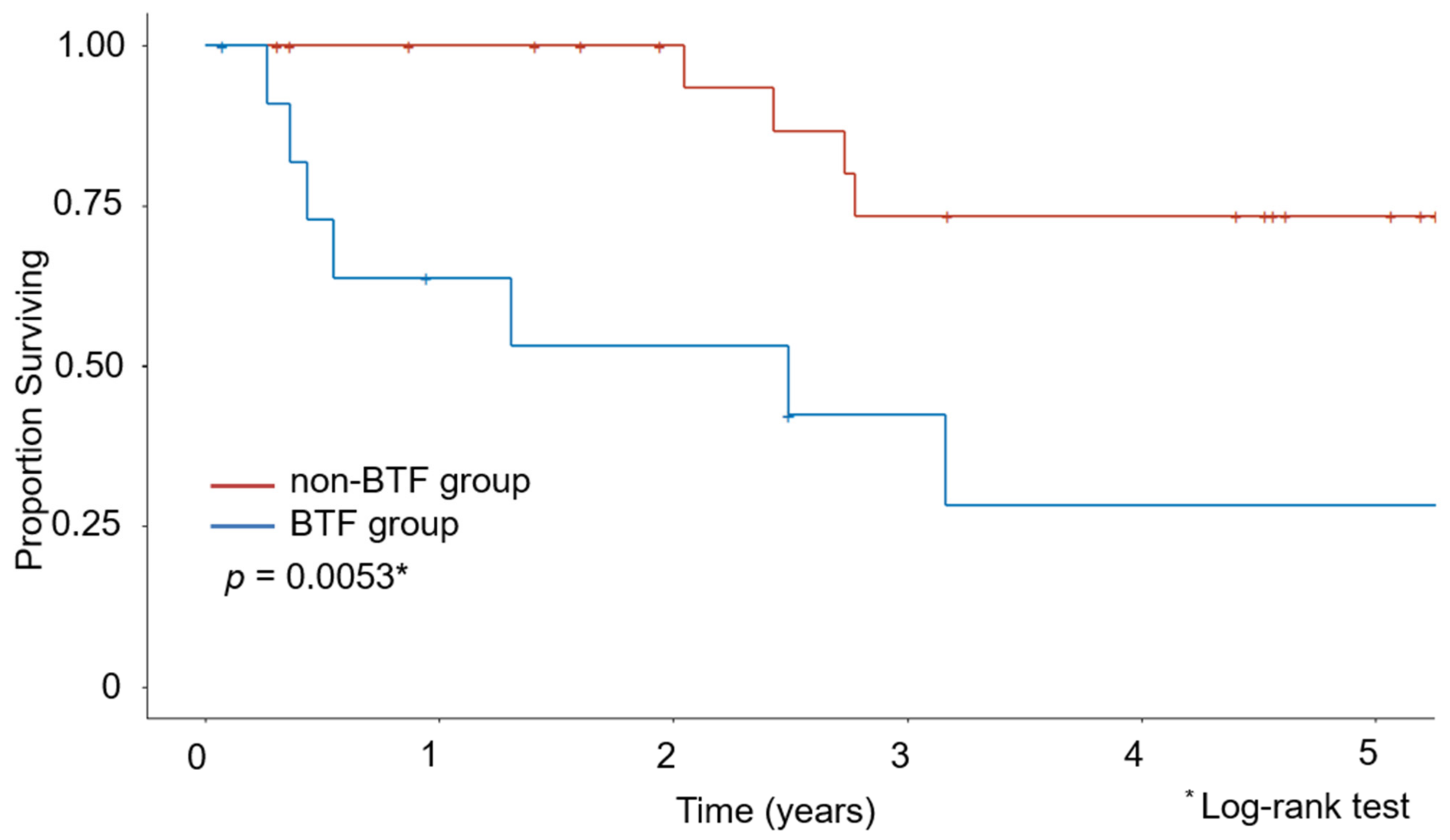 Medicina 58 00474 g002