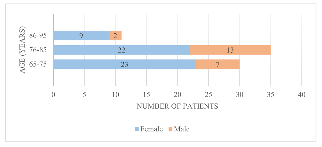 Medicina 58 00477 g001