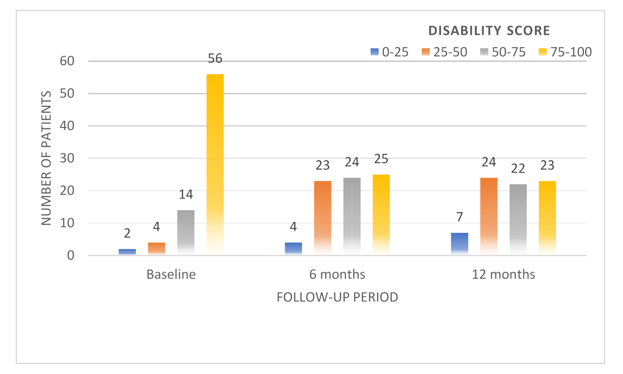 Medicina 58 00477 g004