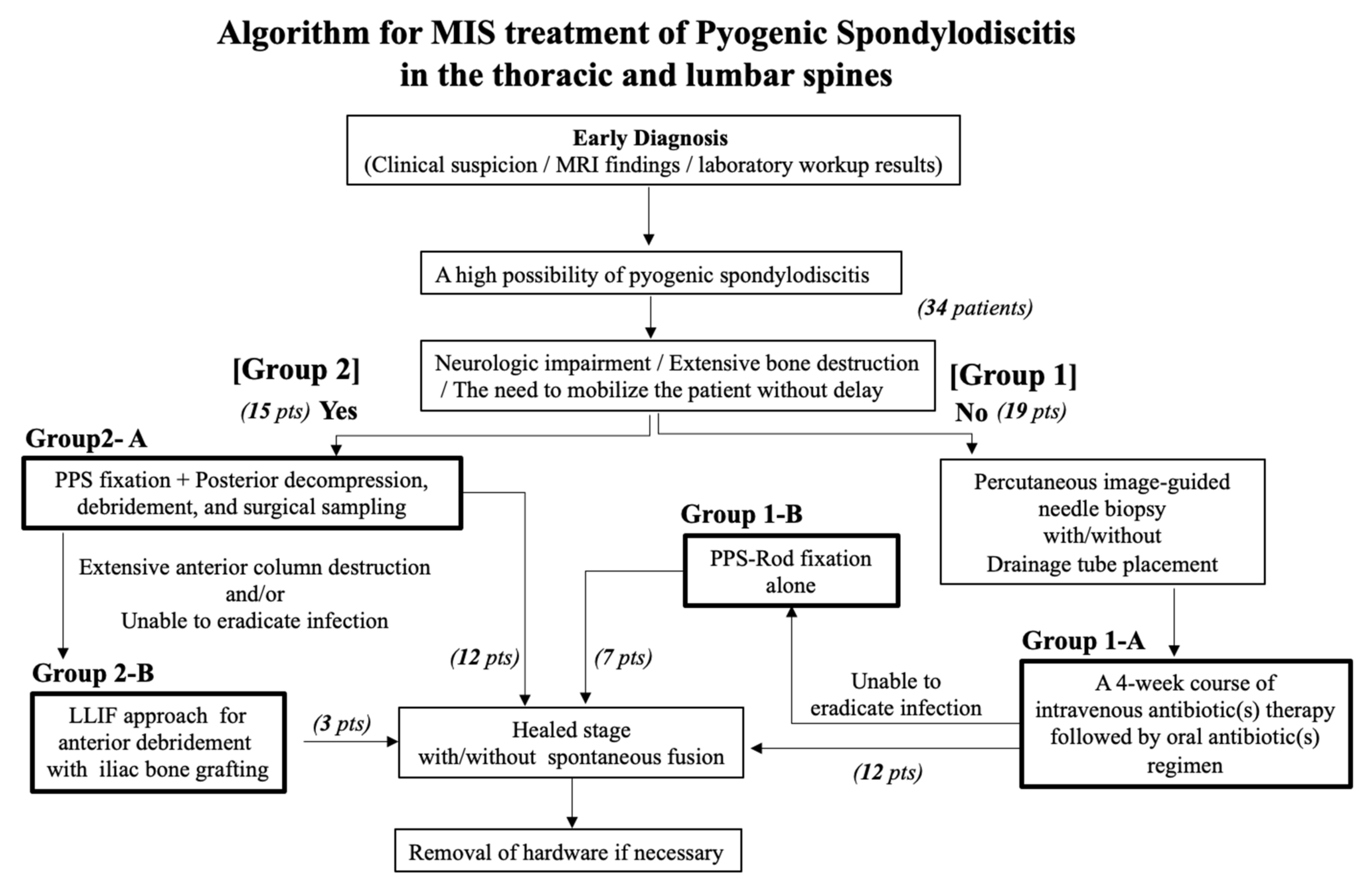 Medicina 58 00478 g001 550