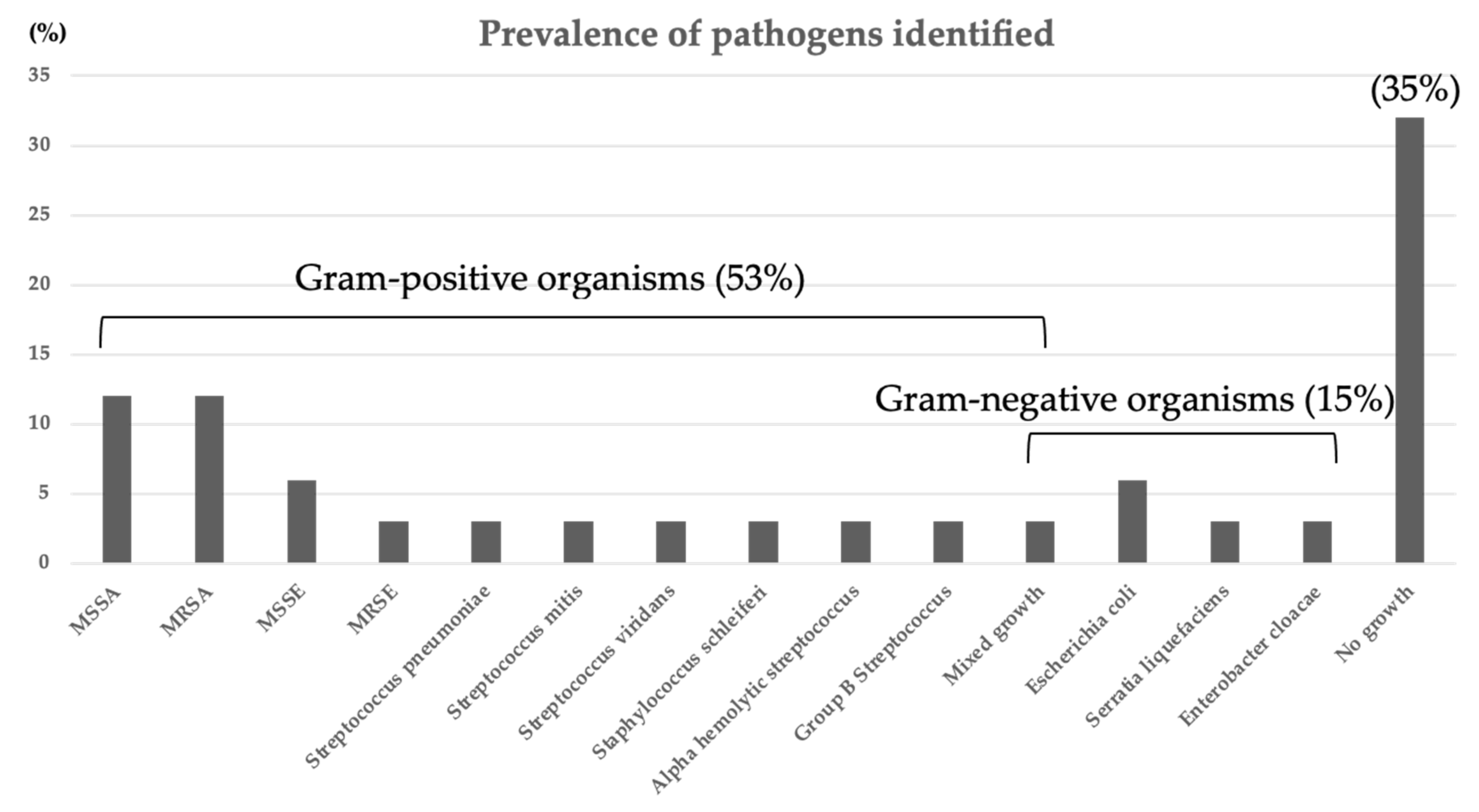 Medicina 58 00478 g002 550