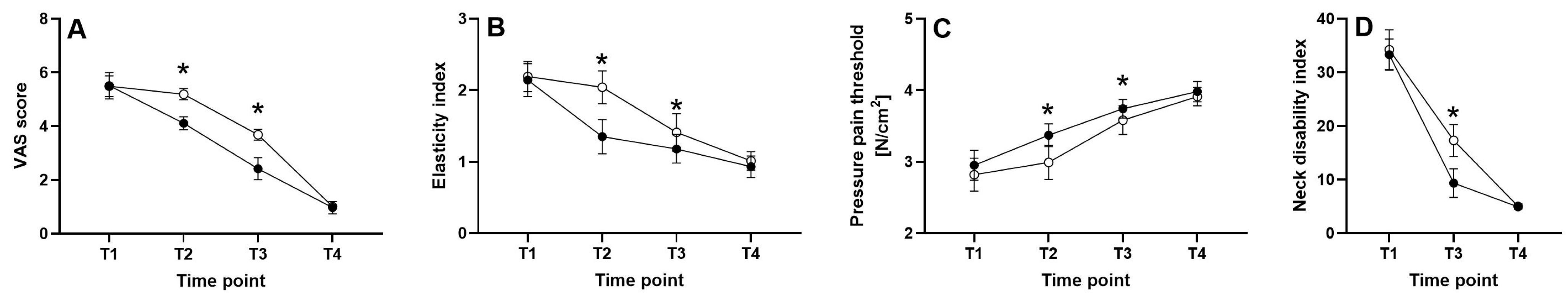 Medicina 58 00479 g003