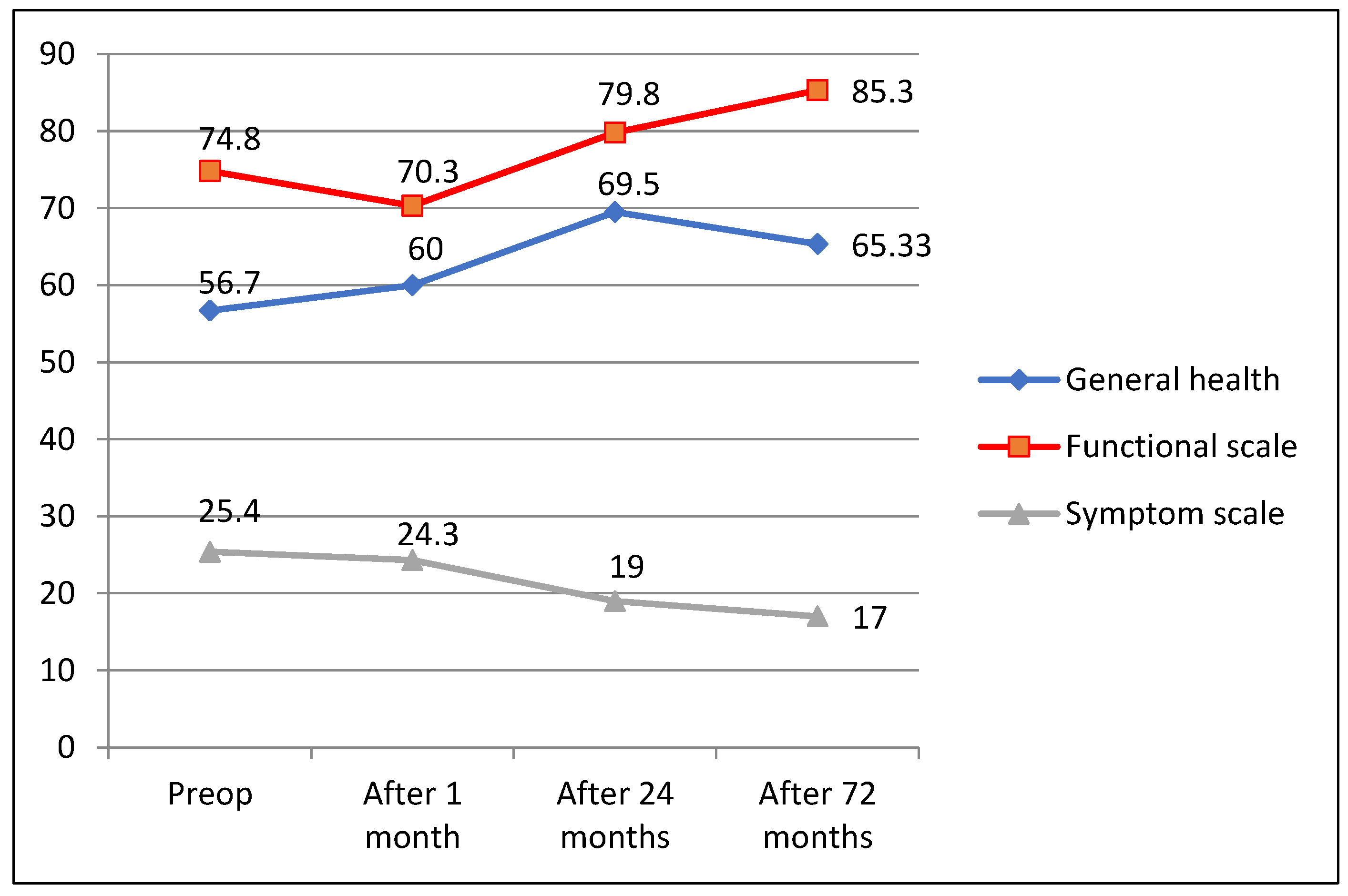 Medicina 58 00482 g004