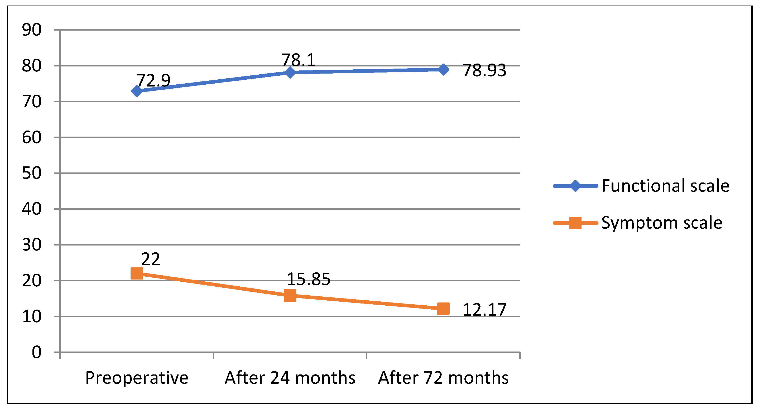 Medicina 58 00482 g005