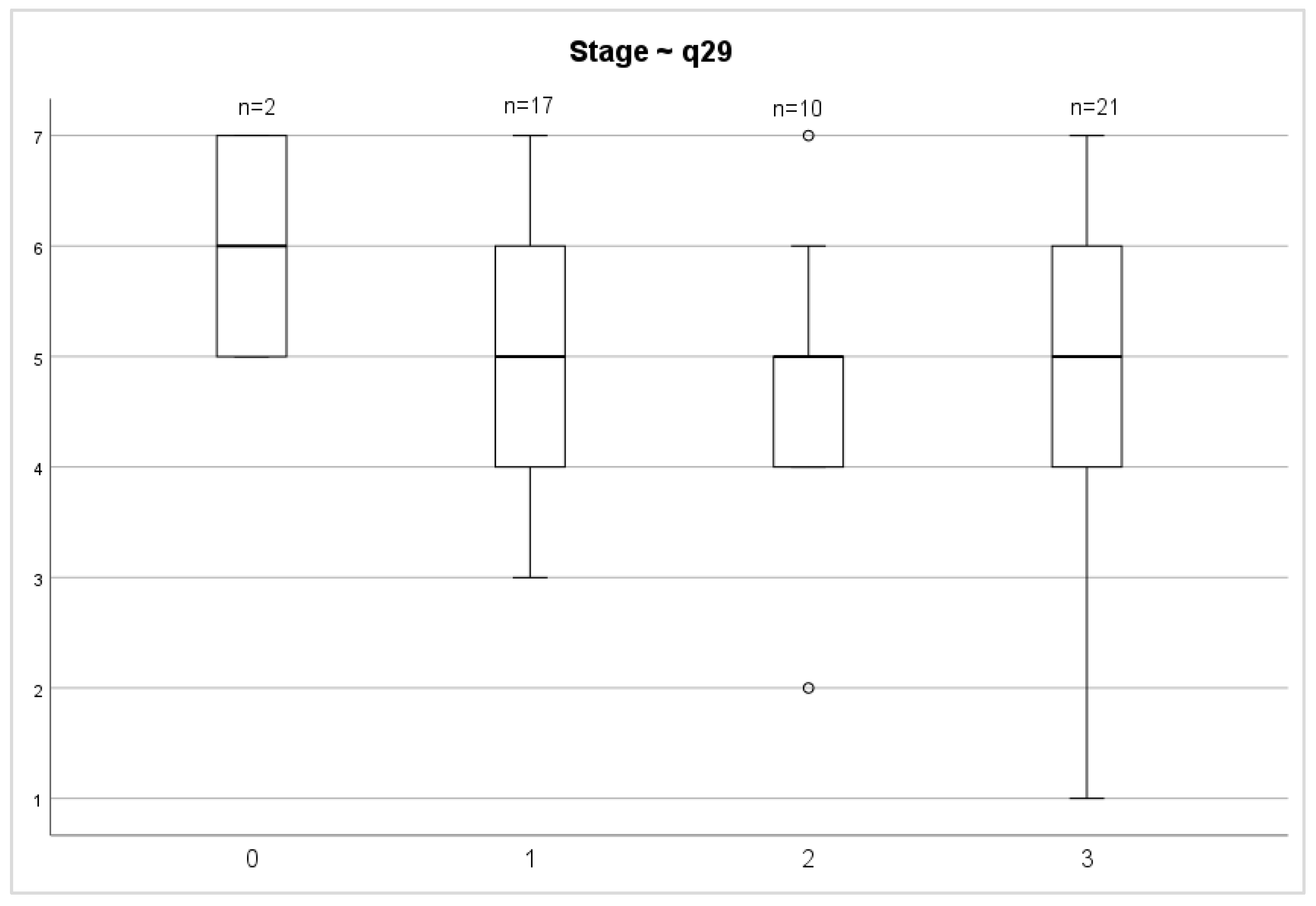 Medicina 58 00482 g006