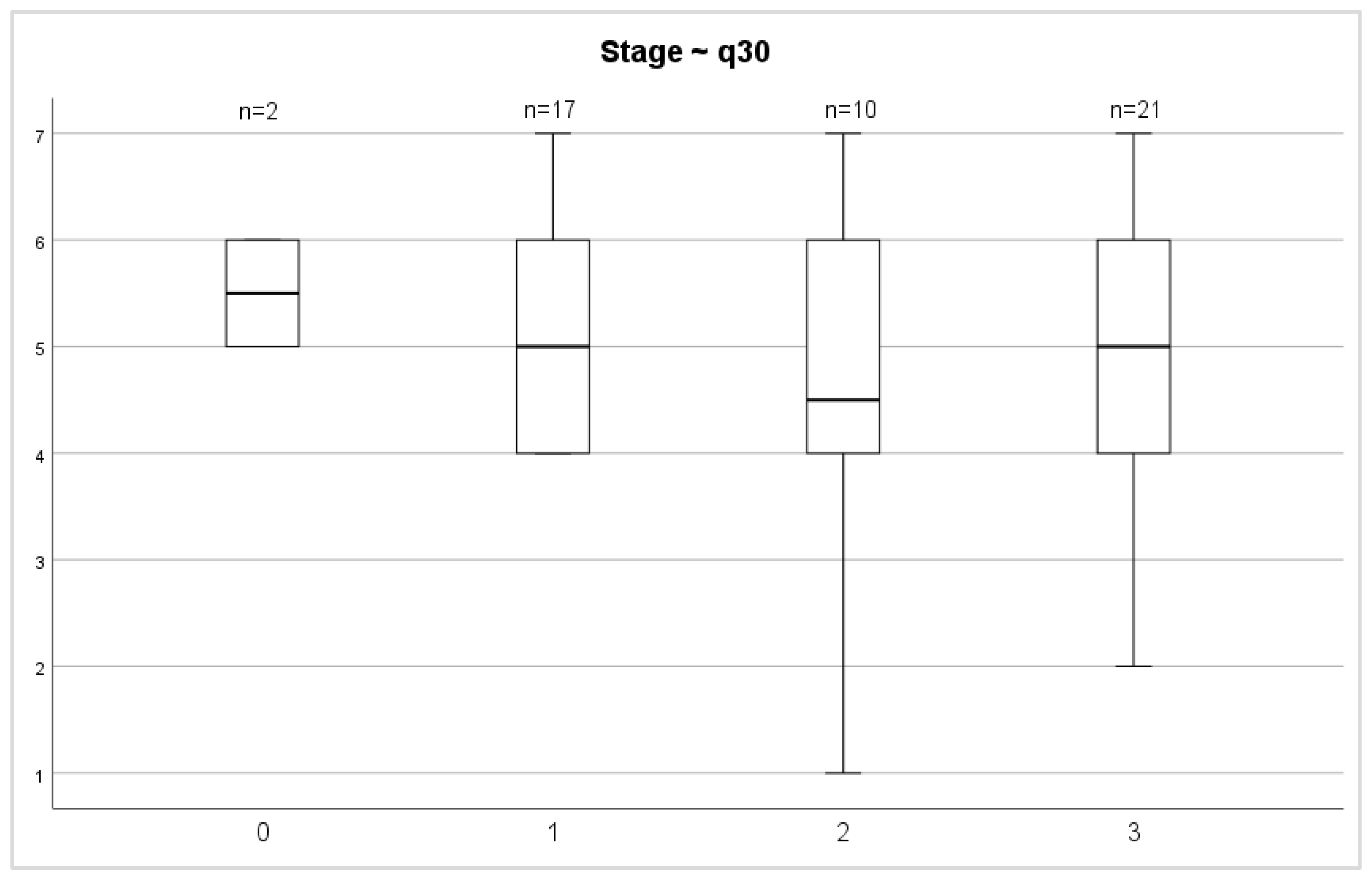 Medicina 58 00482 g007
