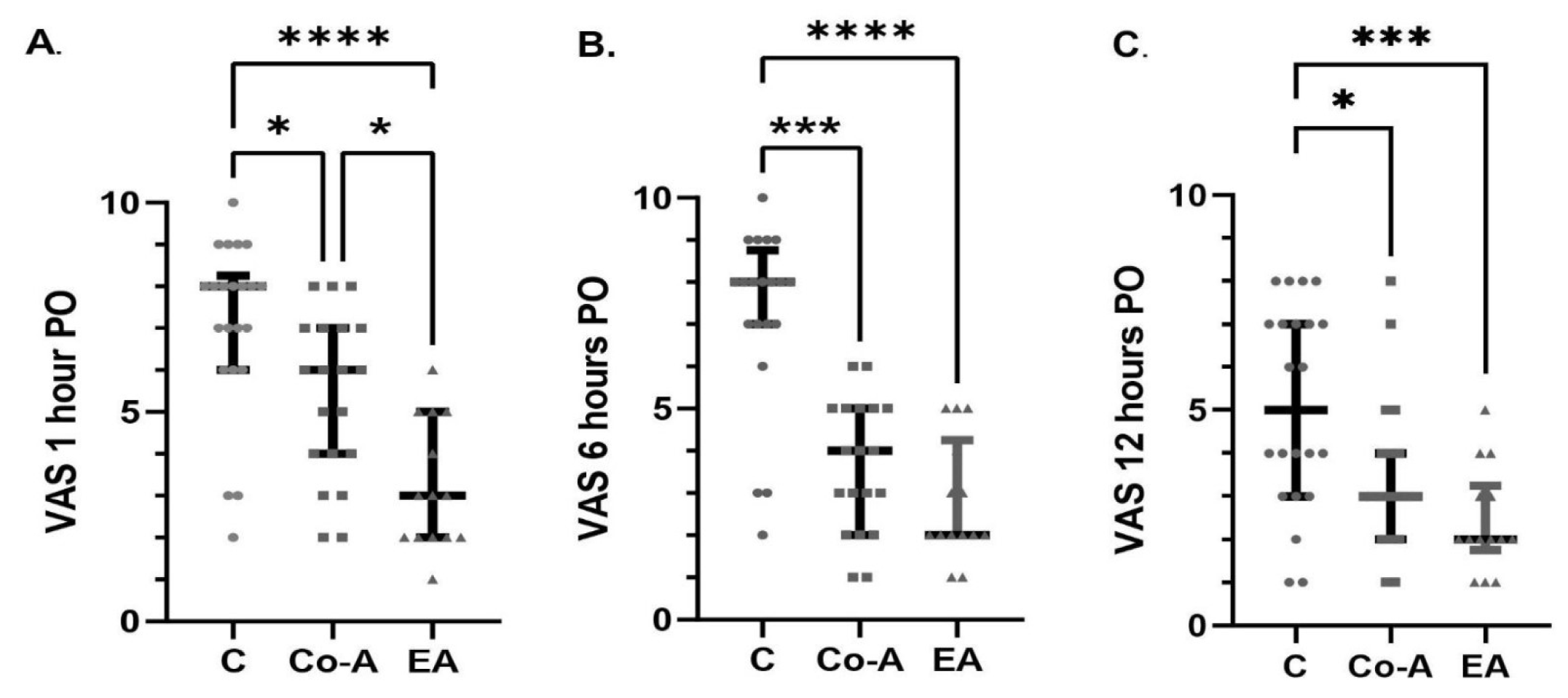 Medicina 58 00487 g002