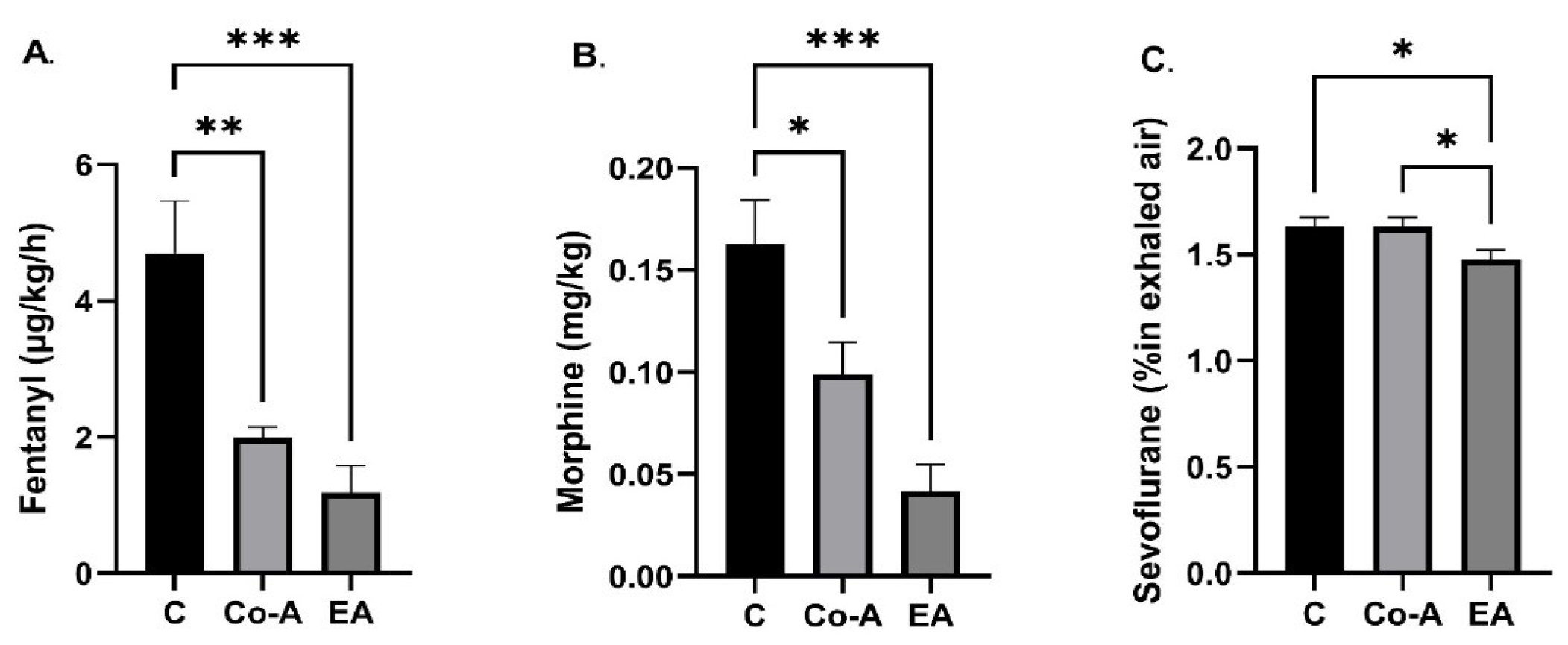 Medicina 58 00487 g003