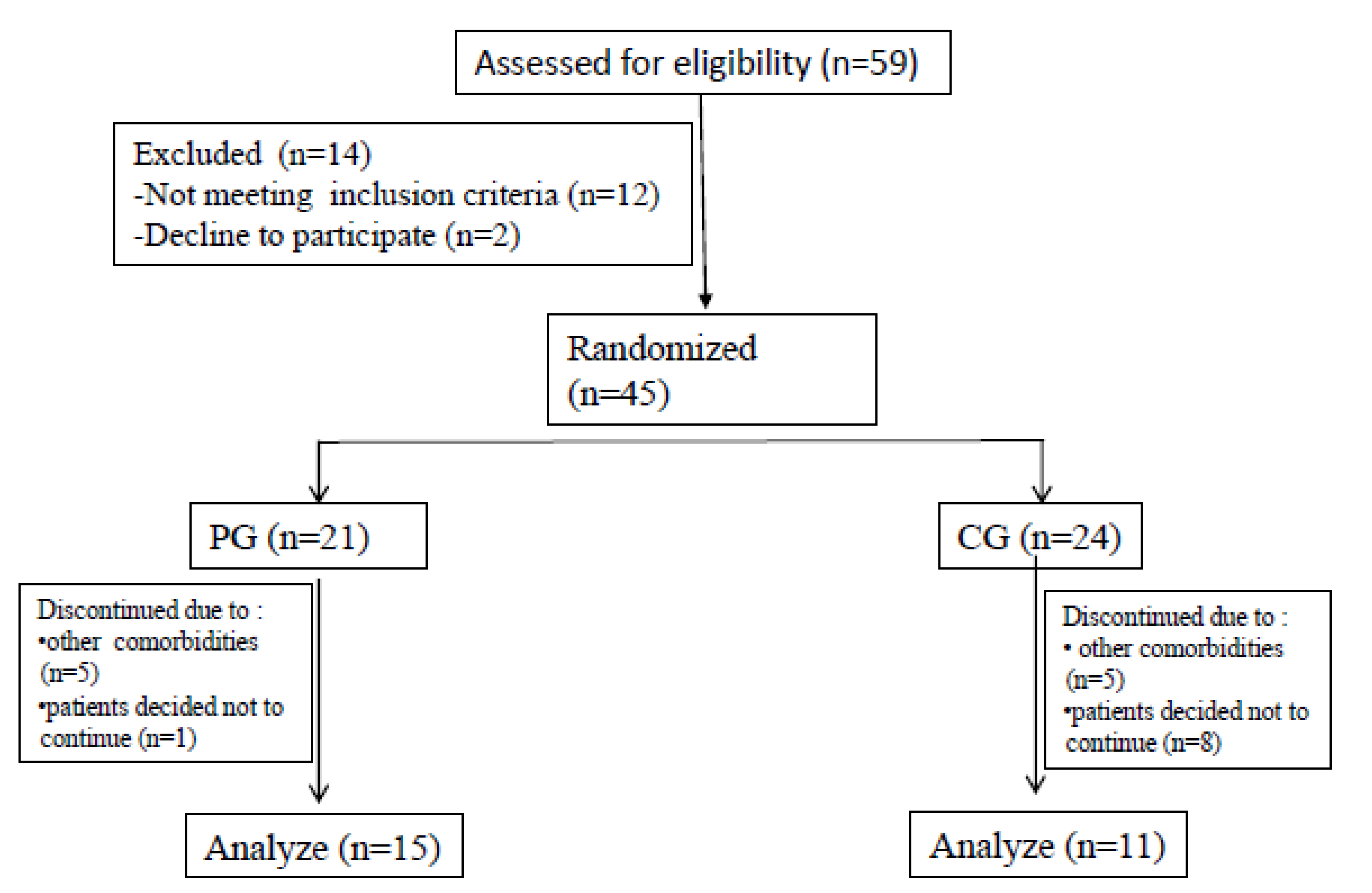 Medicina 58 00490 g001