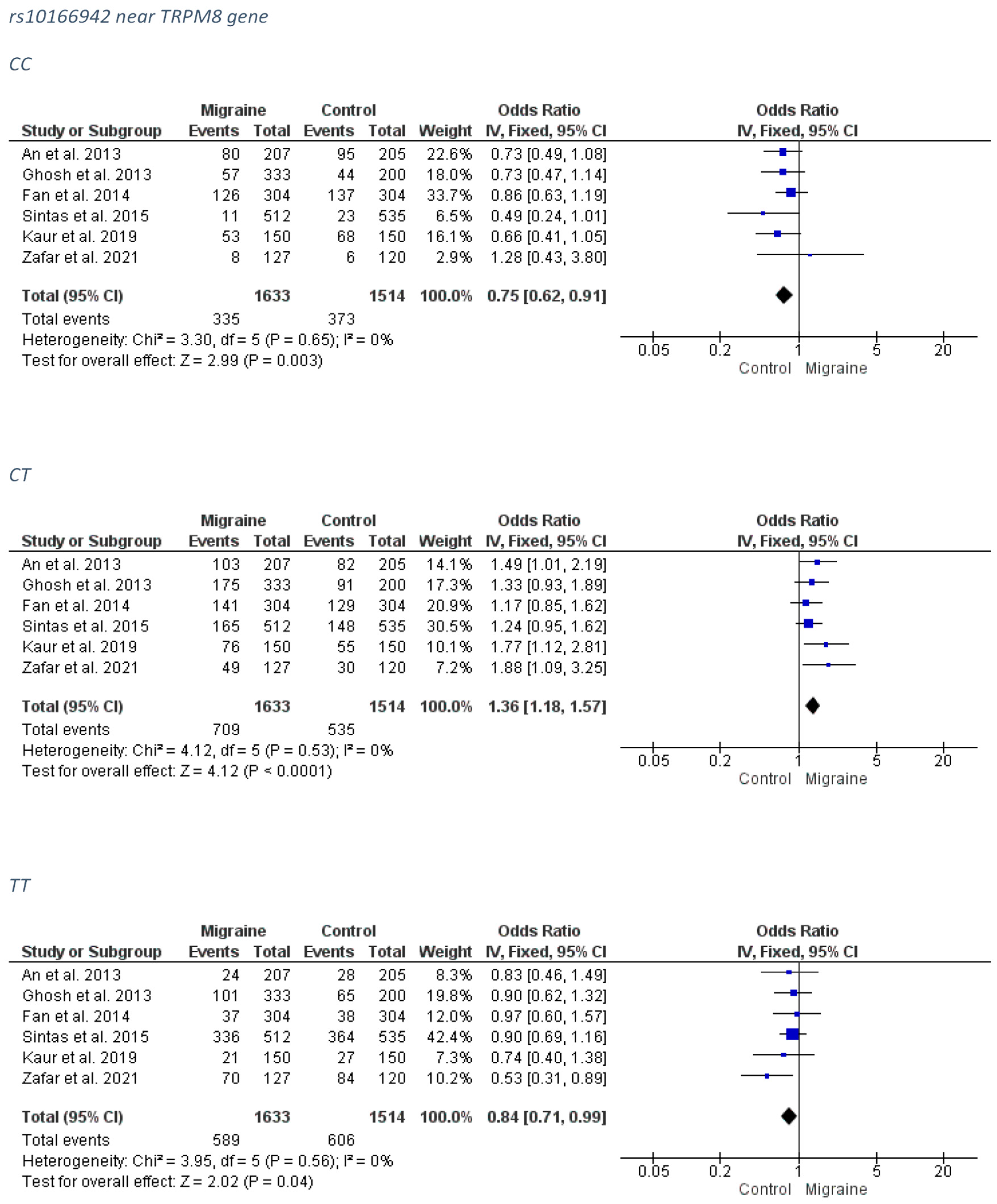 Medicina 58 00491 g004 550